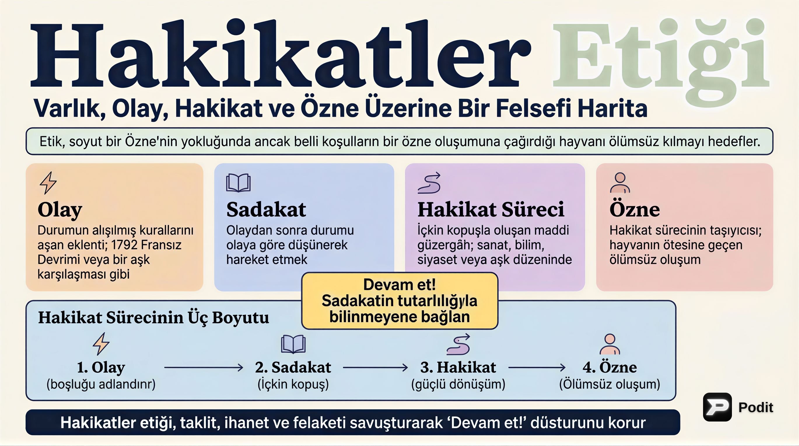 Hakikatler Etiği: Badiou'nun Felsefi Yaklaşımı - görsel özet infografik