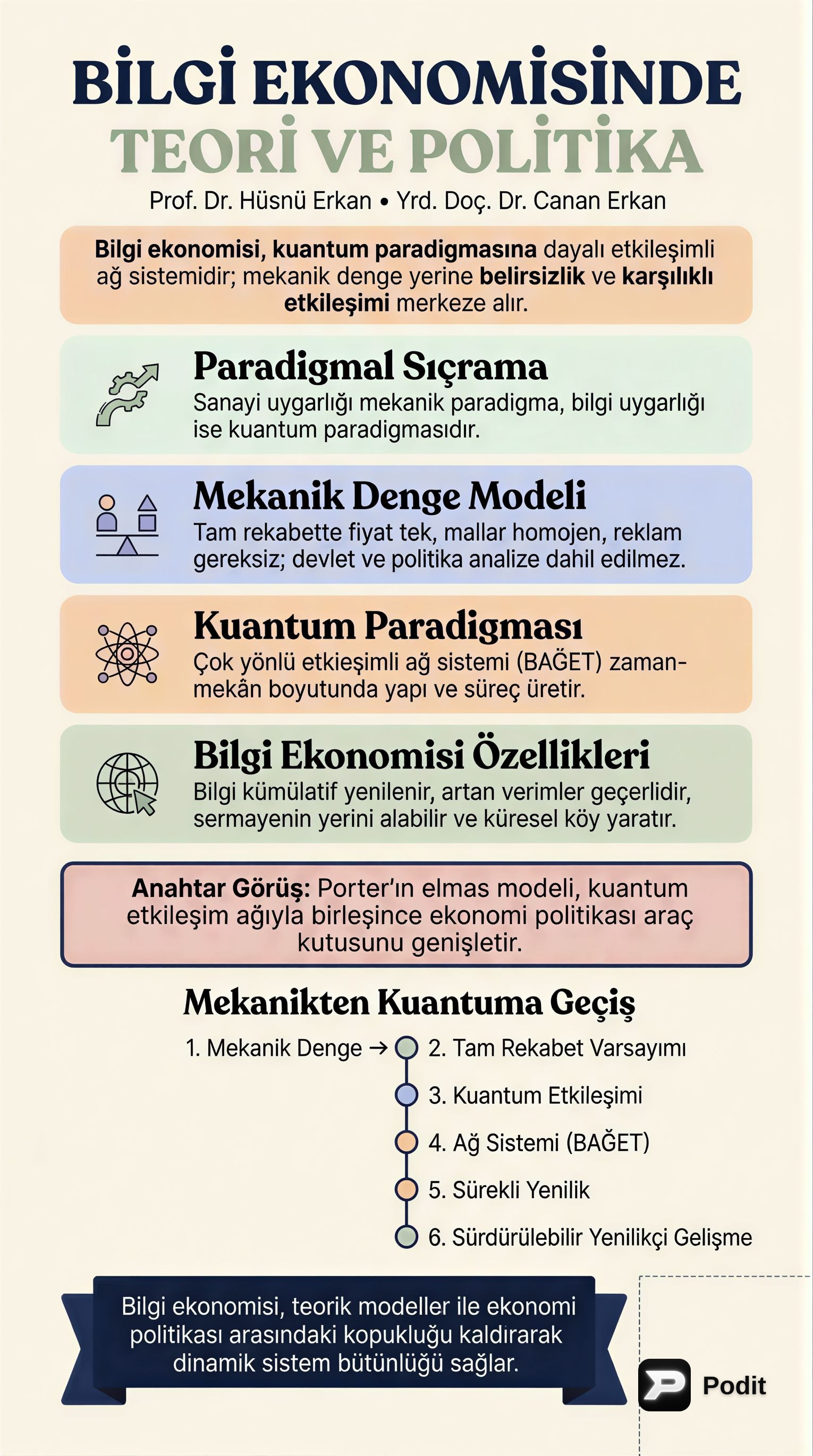 Bilgi Ekonomisinde Teori ve Politika - görsel özet infografik