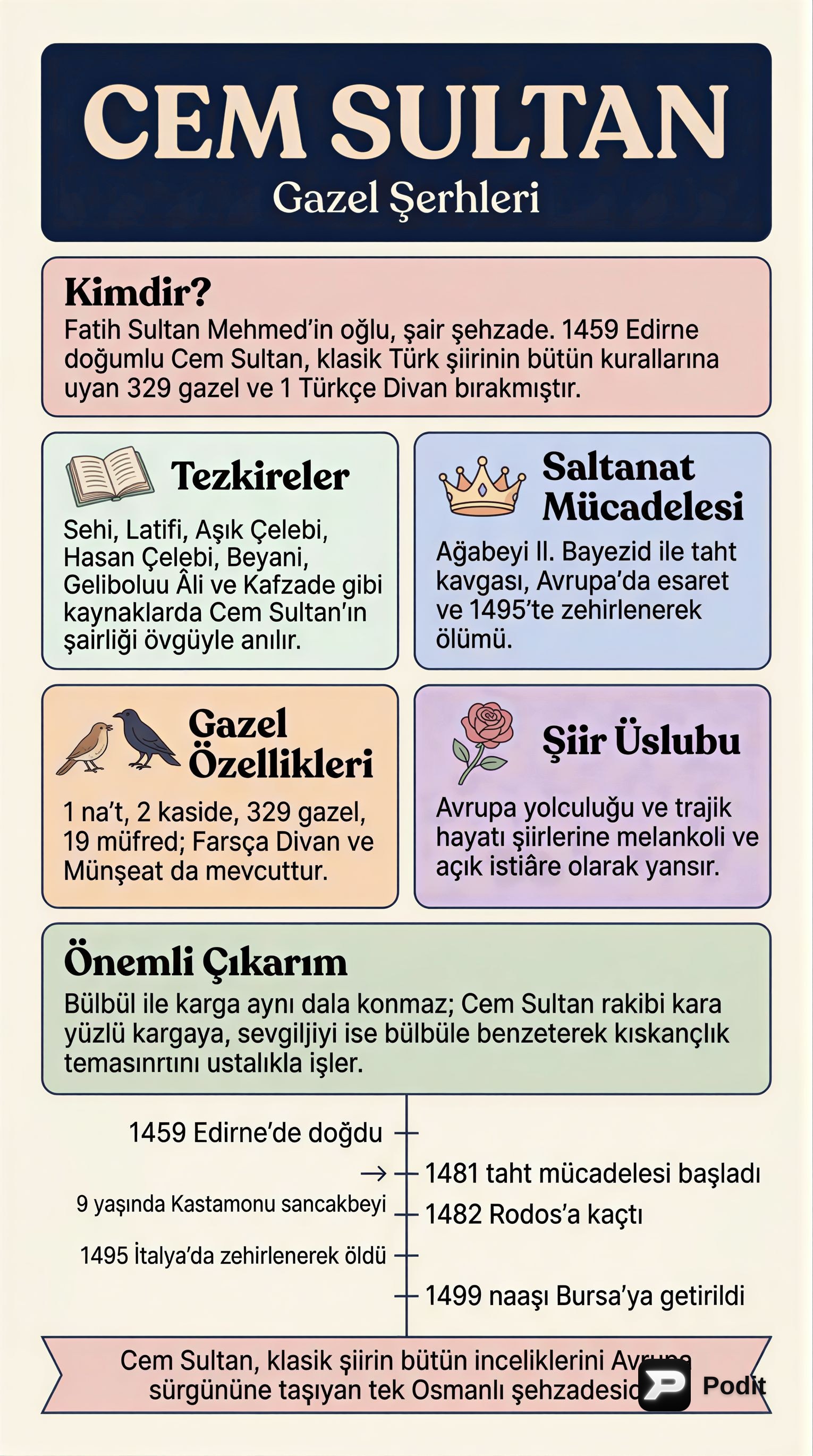 Cem Sultan: Hayatı ve Gazel Şerhleri - görsel özet infografik
