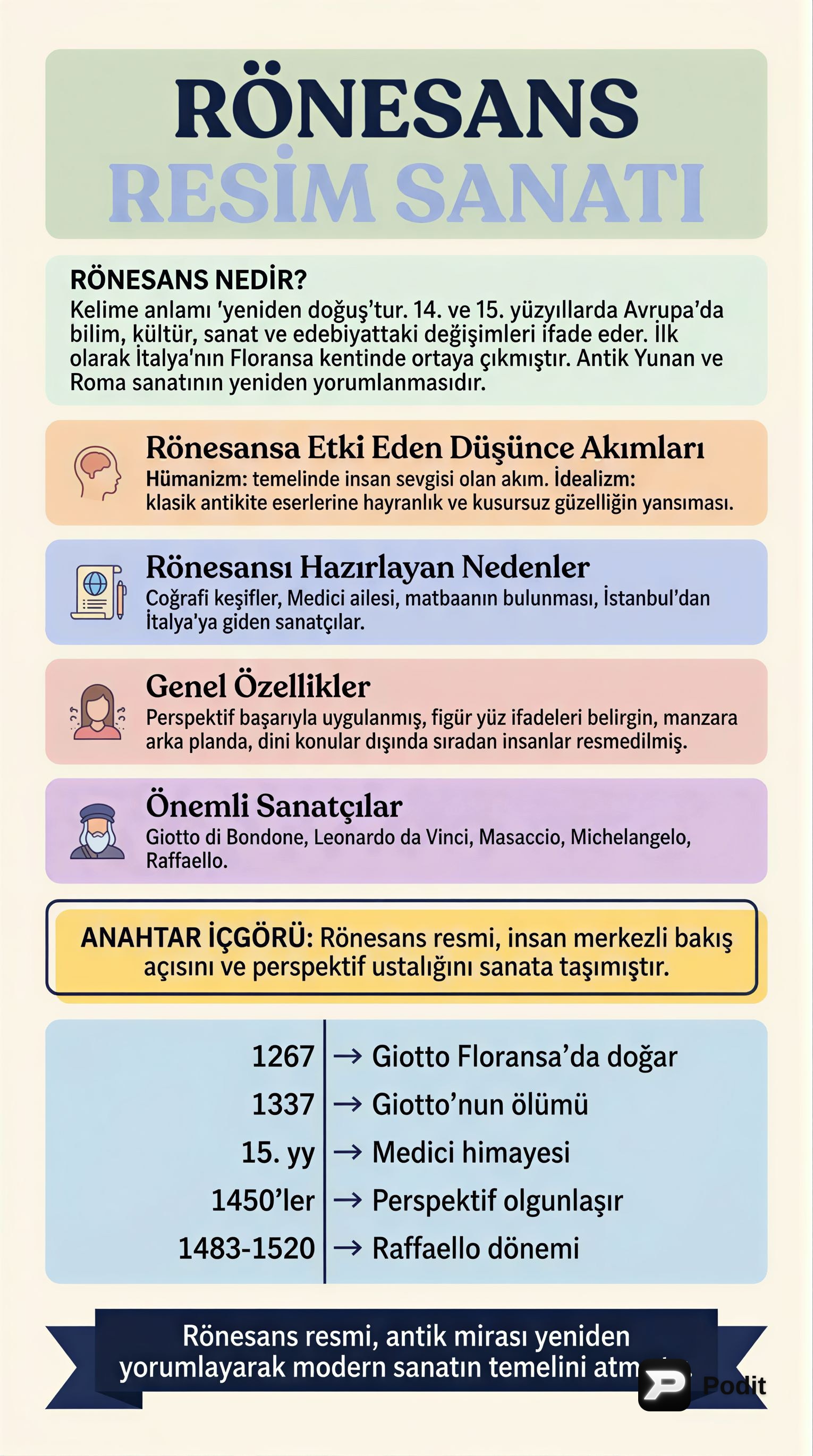 Rönesans Resim Sanatı: Yeniden Doğuşun Görsel İfadesi - görsel özet infografik