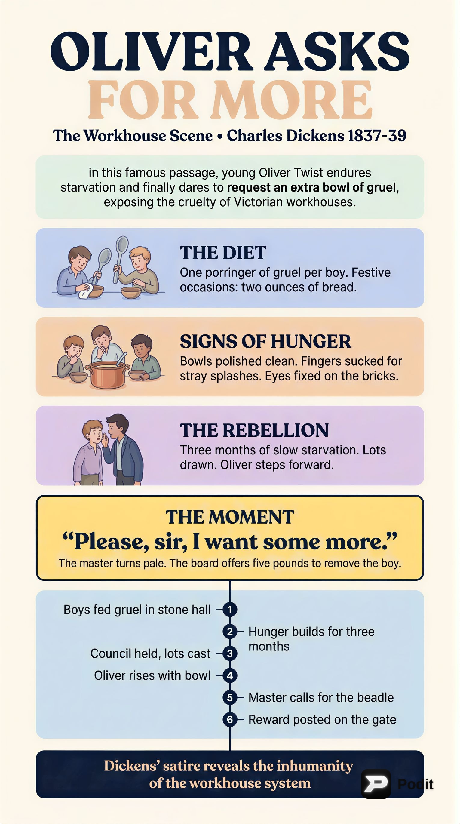 English Literature: Victorian Age to Early 20th Century - görsel özet infografik