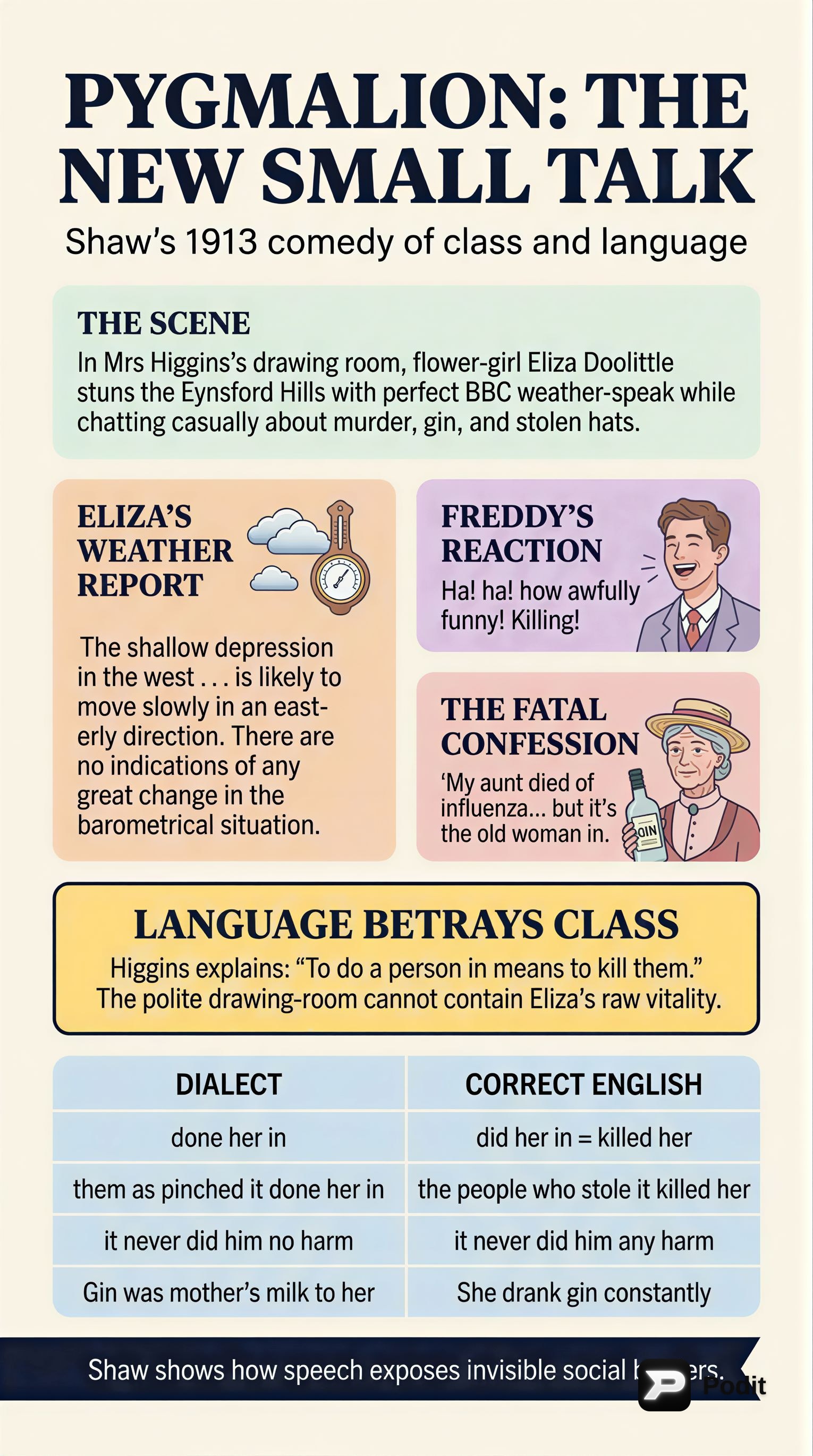 Twentieth-Century Literature and Historical Contexts - görsel özet infografik
