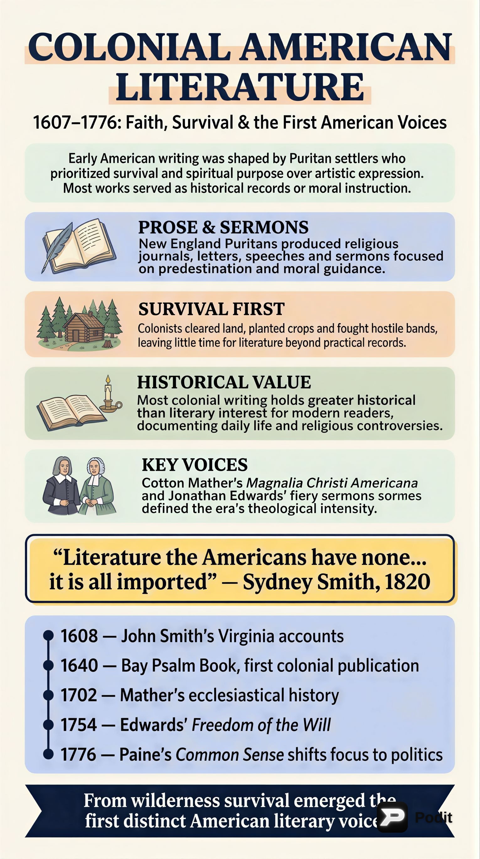 American Literature: A Historical and Literary Overview - görsel özet infografik