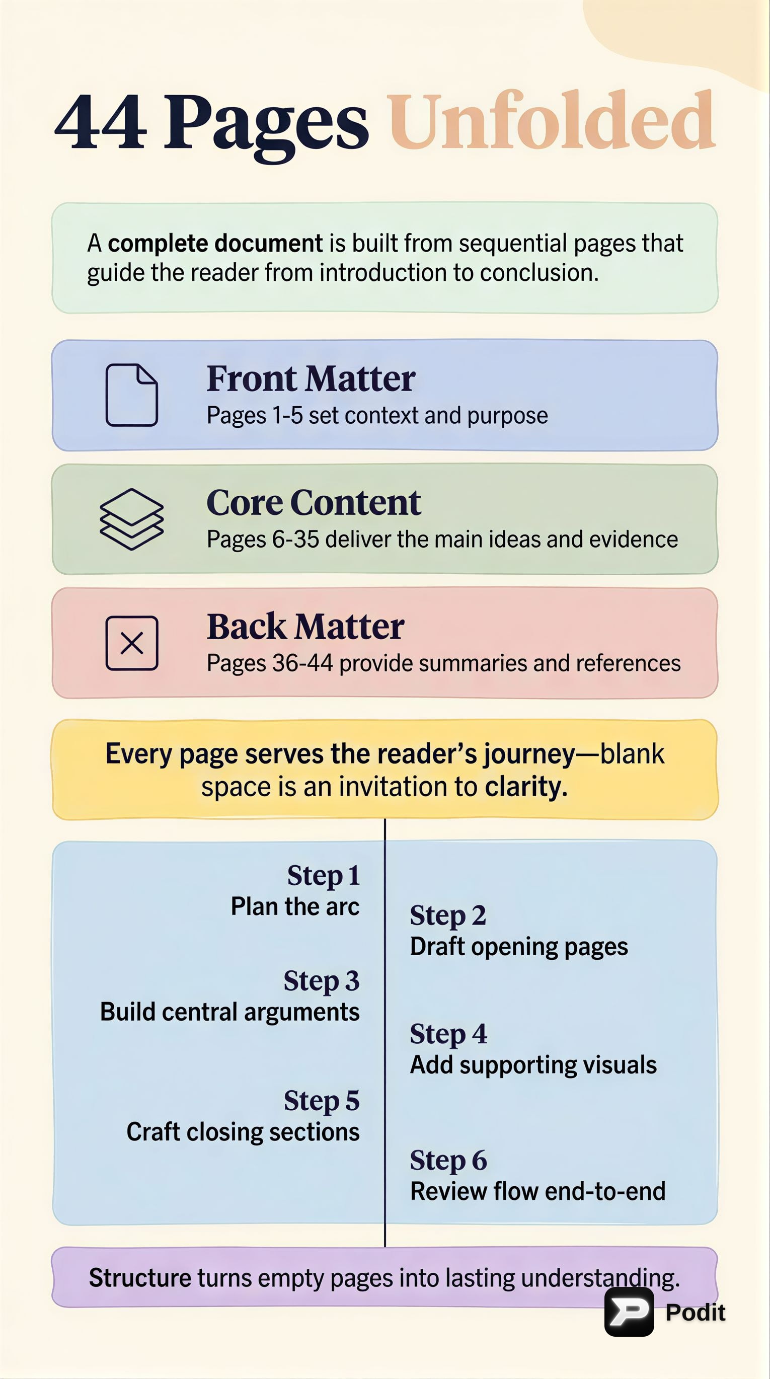 Absence of Source Content for Summary - görsel özet infografik