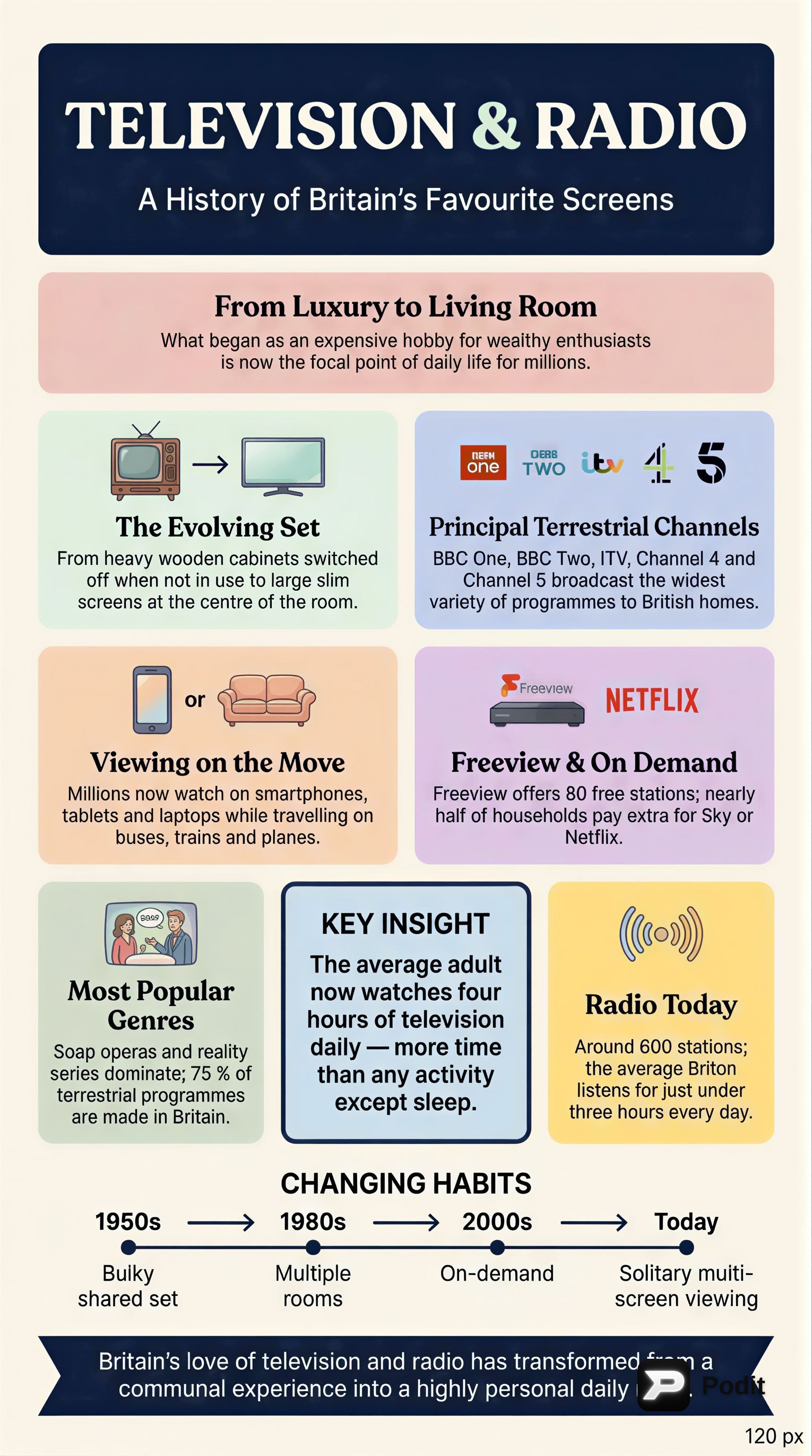 British Media and Arts: A Historical Overview - görsel özet infografik