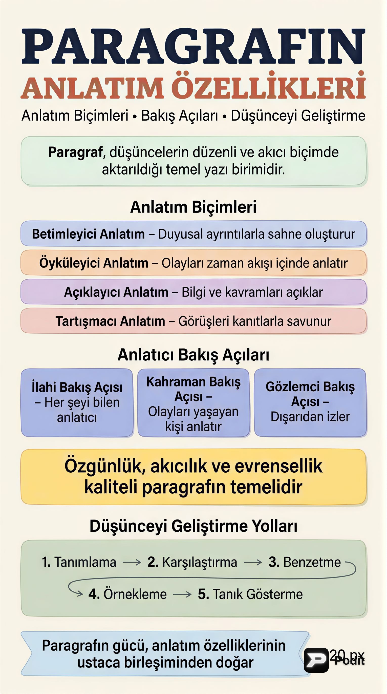 Paragrafın Anlatım Özellikleri ve Teknikleri - görsel özet infografik