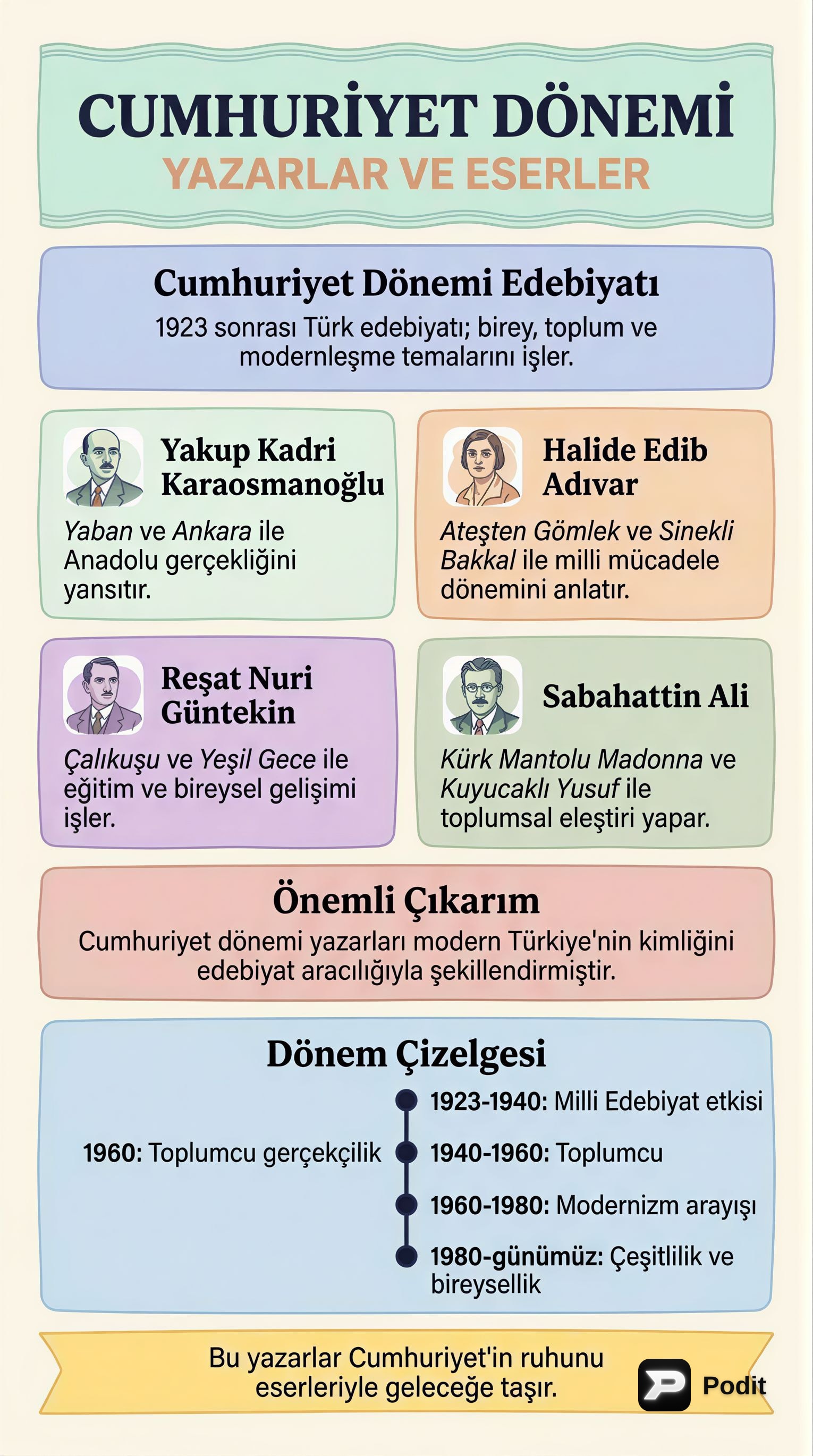 Cumhuriyet Dönemi Türk Edebiyatı: Yazar ve Eserler - görsel özet infografik