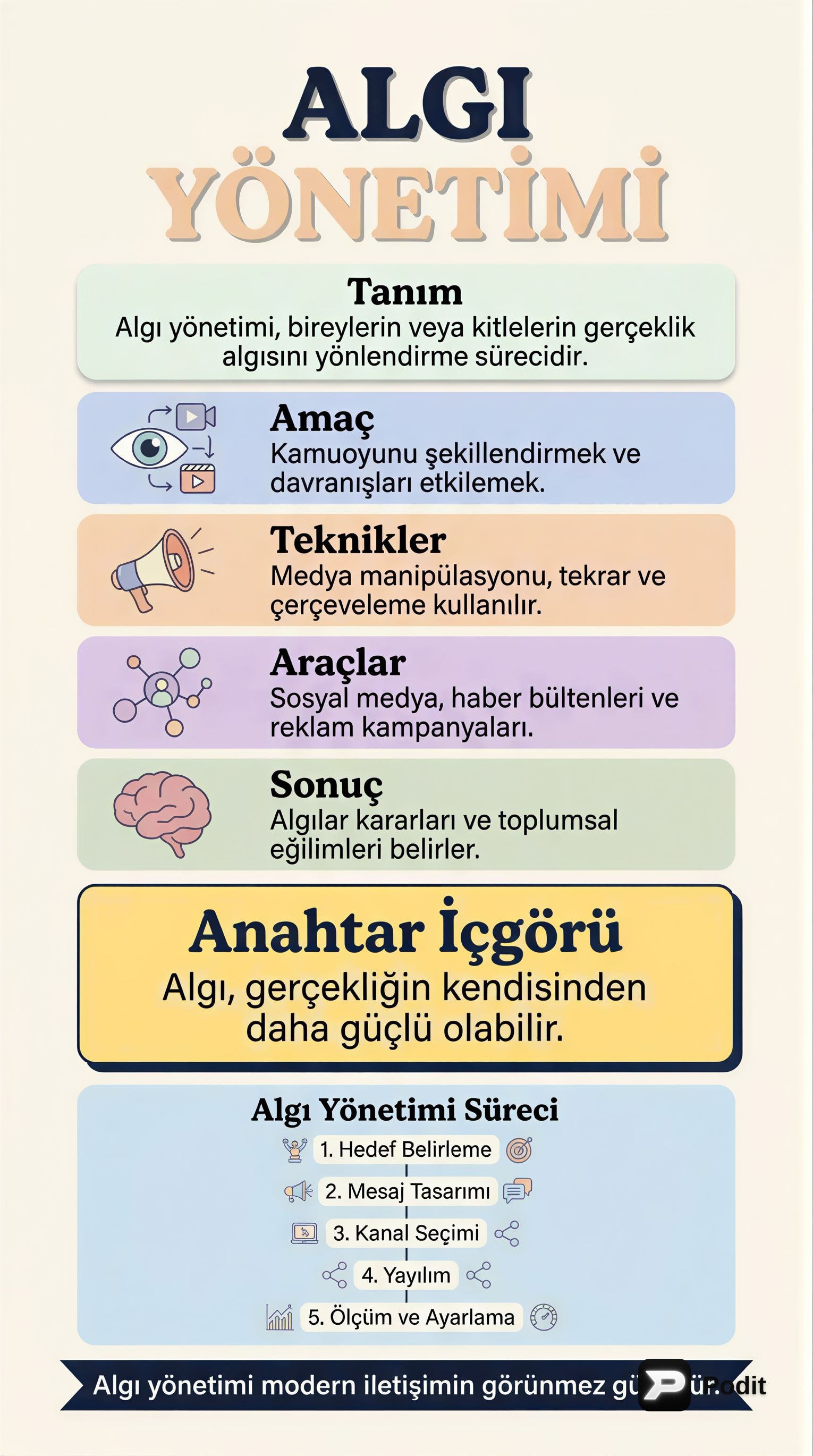 Algı Yönetimi: Zihinleri Şekillendirme Sanatı - görsel özet infografik