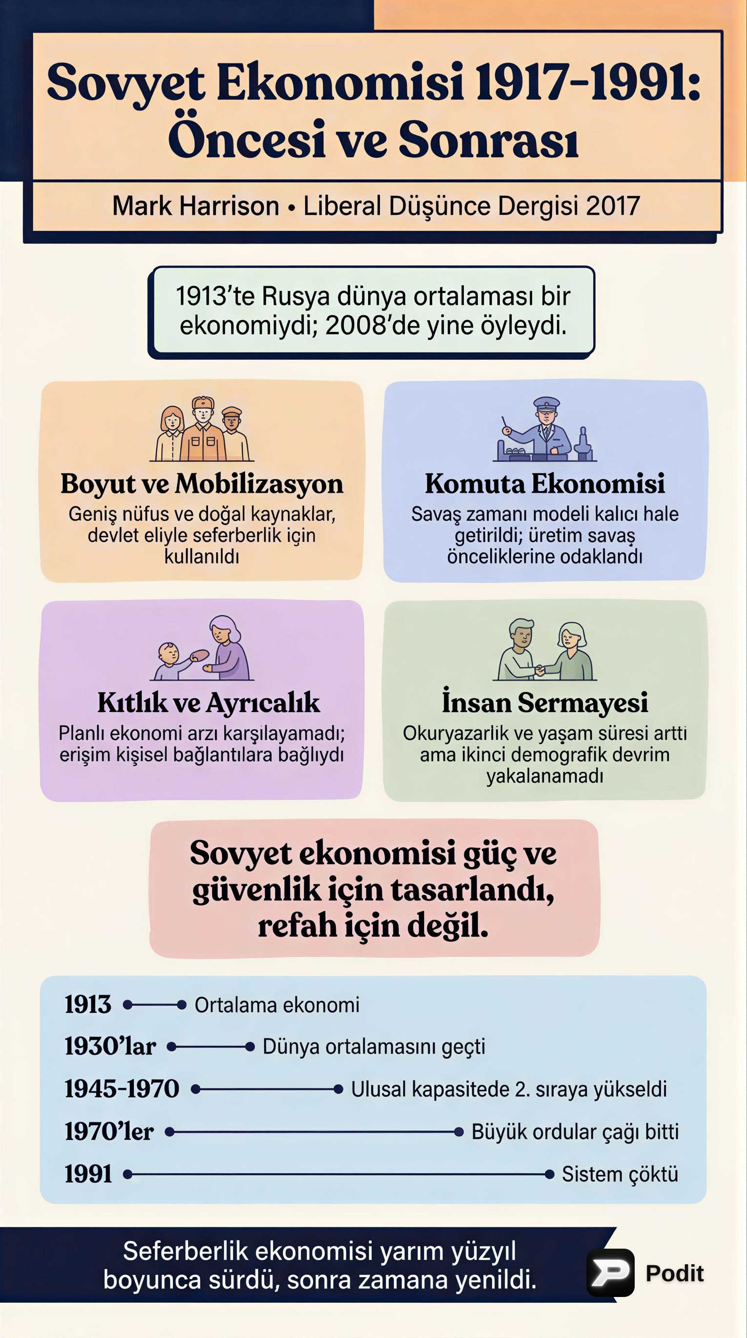 Sovyet Ekonomisi: 1917-1991 Dönemi ve Sonrası - görsel özet infografik
