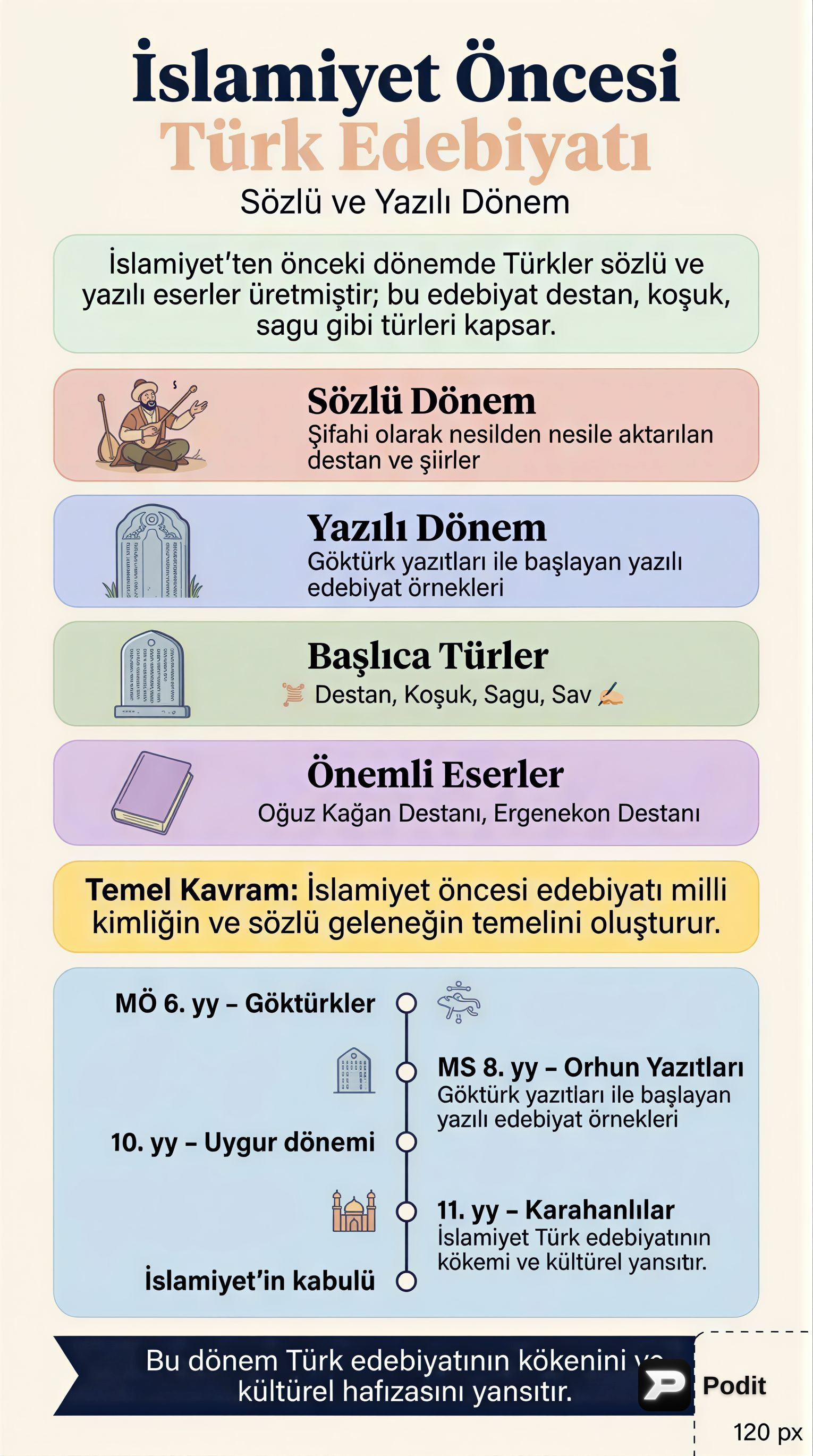 İslamiyet Öncesi Türk Edebiyatı: Sözlü ve Yazılı Dönem - görsel özet infografik