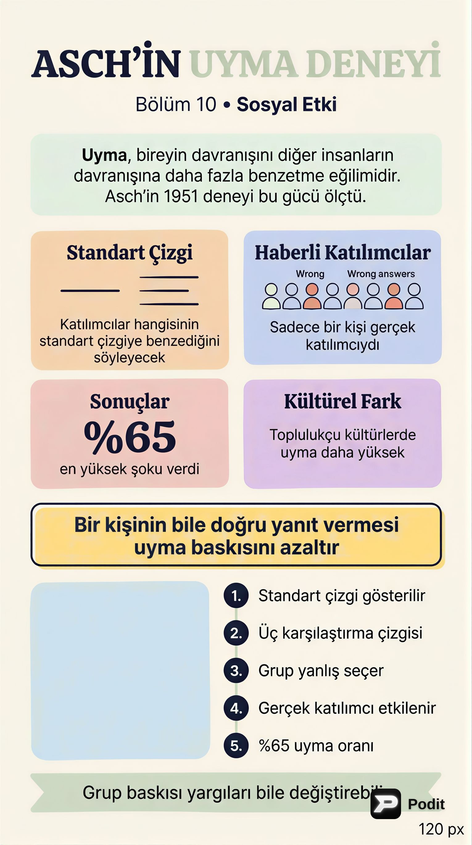 Sosyal Etki: Uyma, Kabul Etme ve İtaat - görsel özet infografik