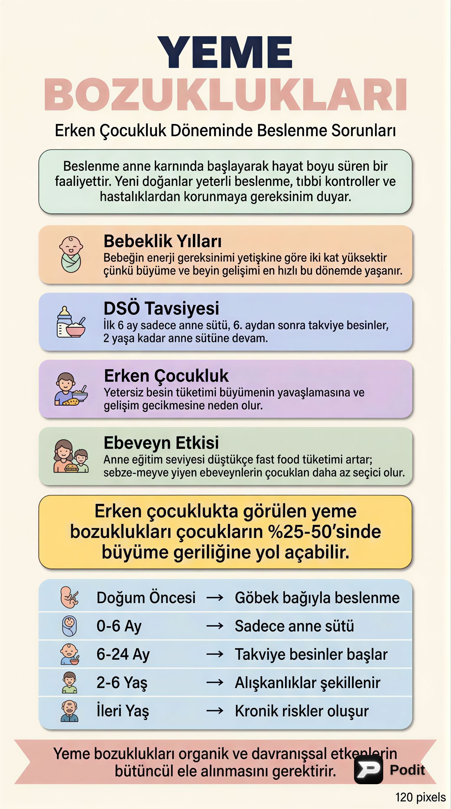 Çocukluk Dönemi Yeme Bozuklukları ve Yönetimi - görsel özet infografik