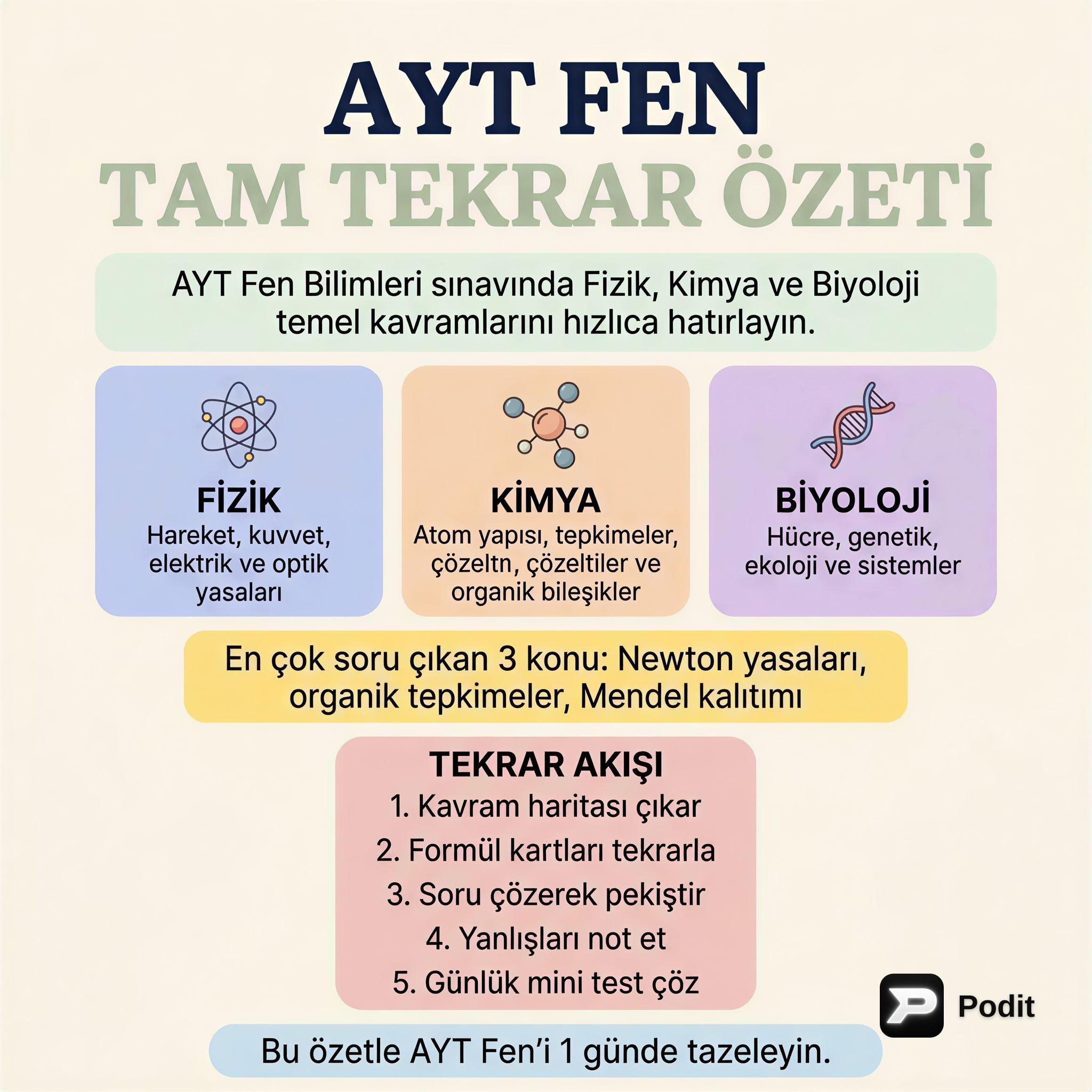 AYT Fen Full Tekrar Özeti: Başarıya Giden Yol - görsel özet infografik