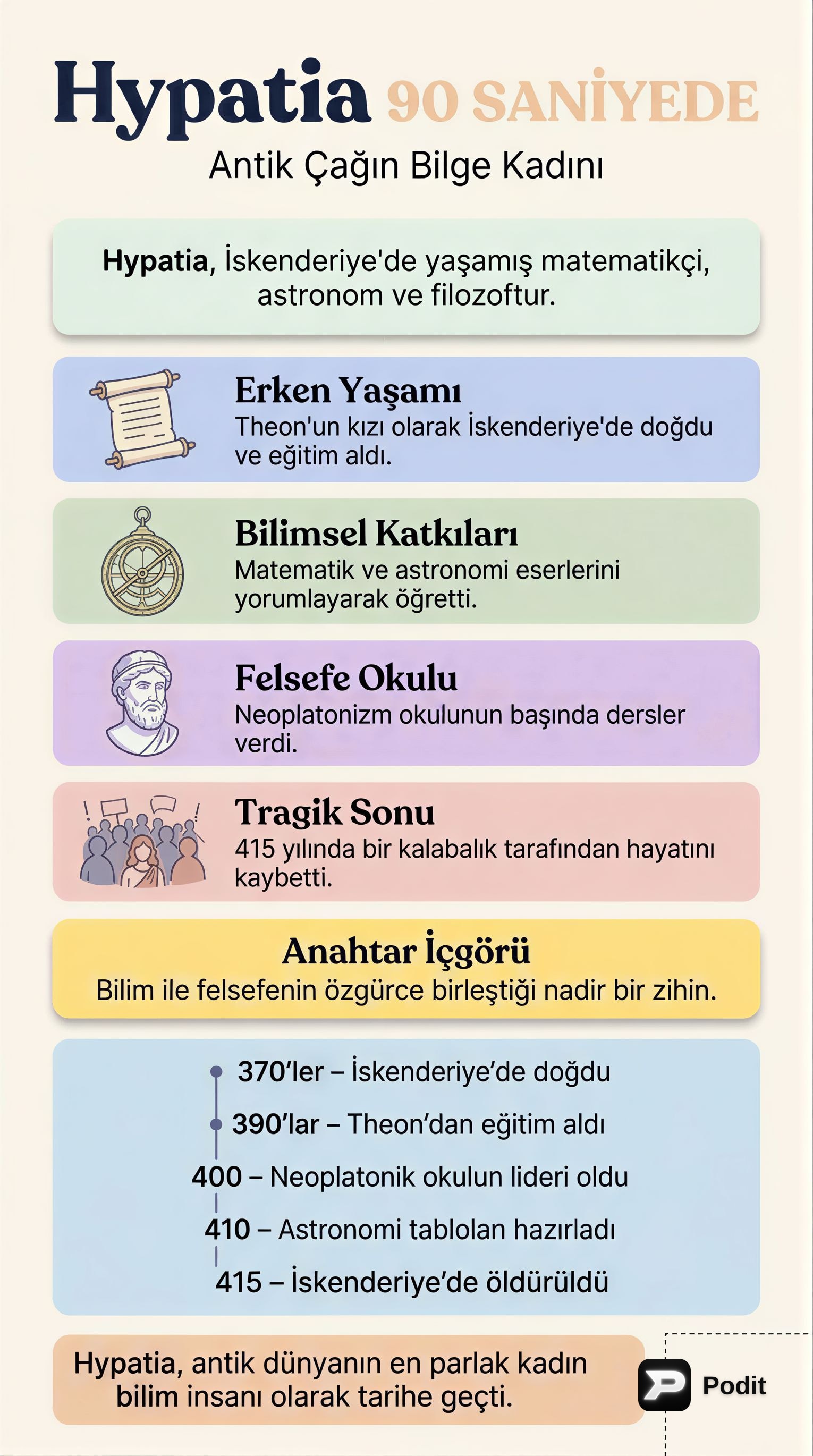 Hypatia: İskenderiye'nin Son Büyük Düşünürü - görsel özet infografik
