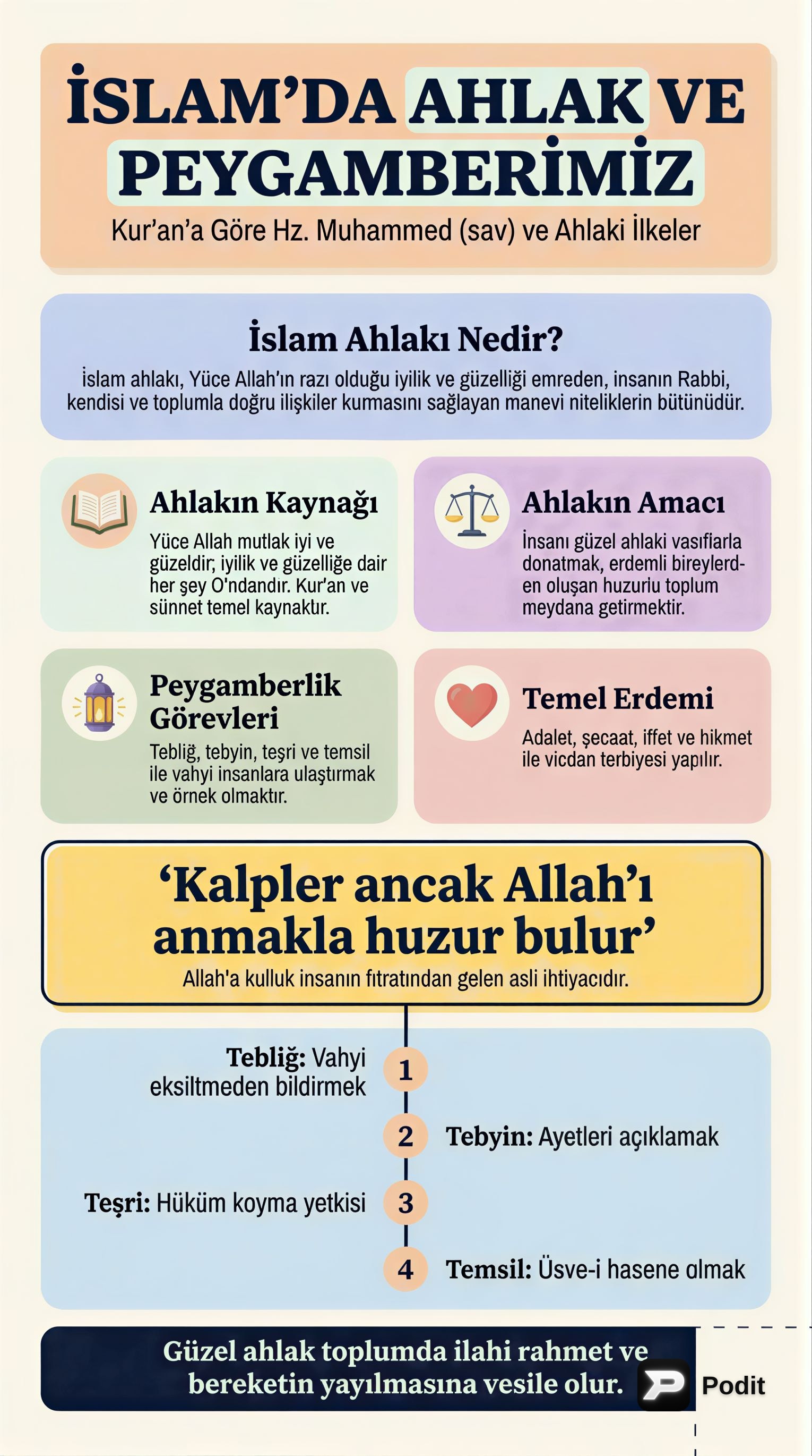 İslam'da Ahlak, Peygamberlik ve İbadet Anlayışı - görsel özet infografik