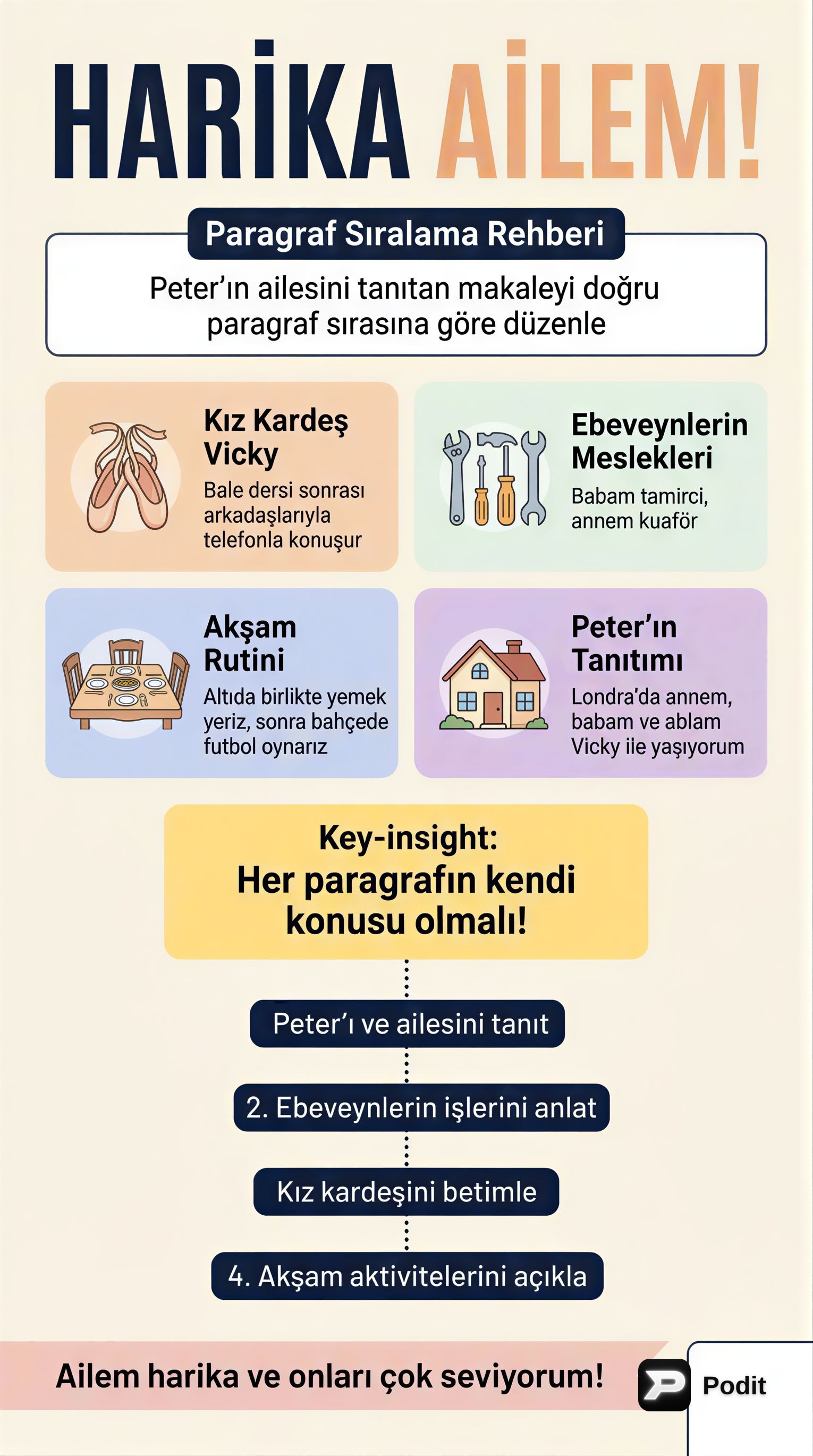 Bir Ailenin Tanıtımı ve Günlük Rutinleri - görsel özet infografik