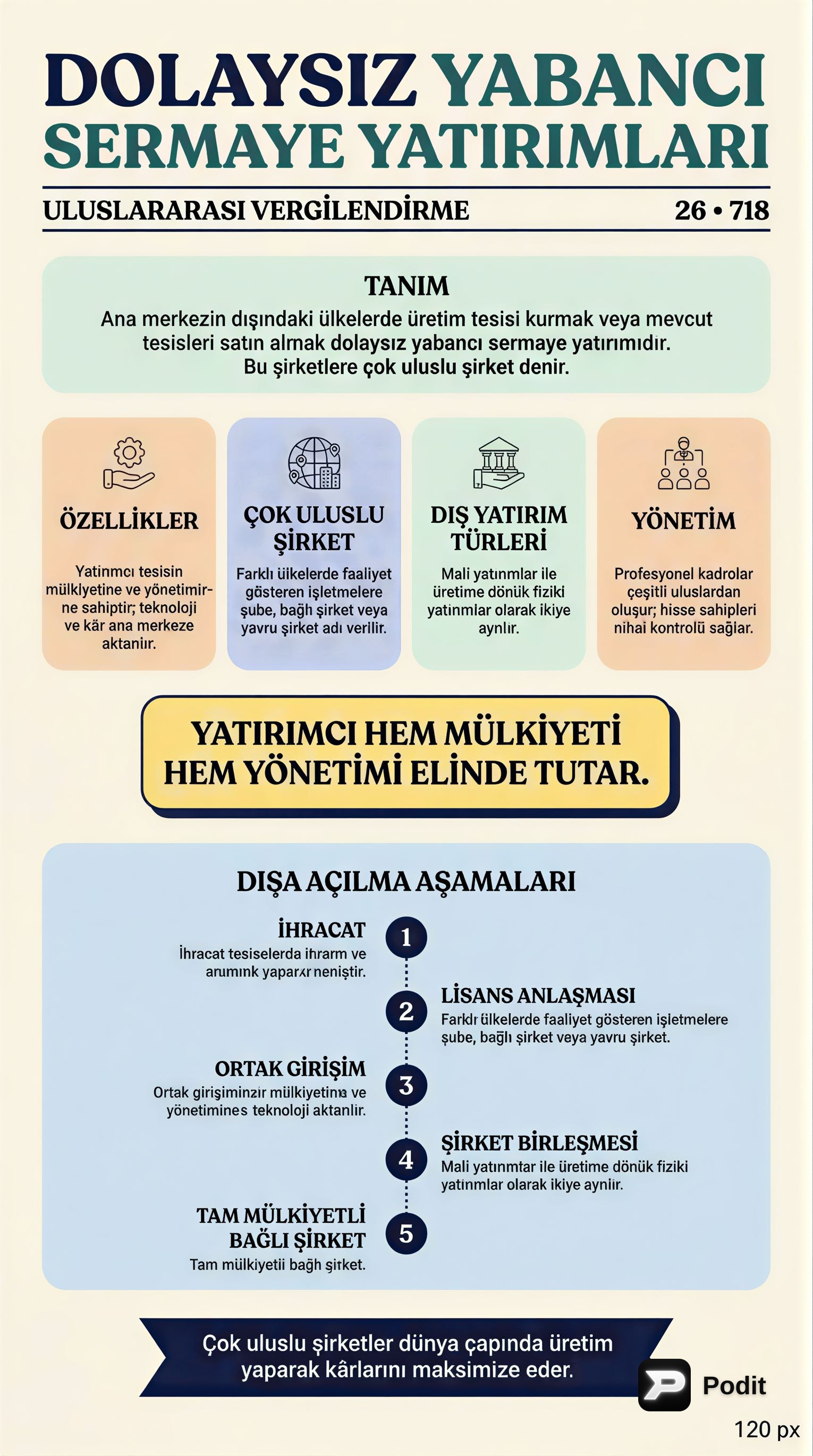 Uluslararası Yatırımlar ve Çok Uluslu Şirketler - görsel özet infografik