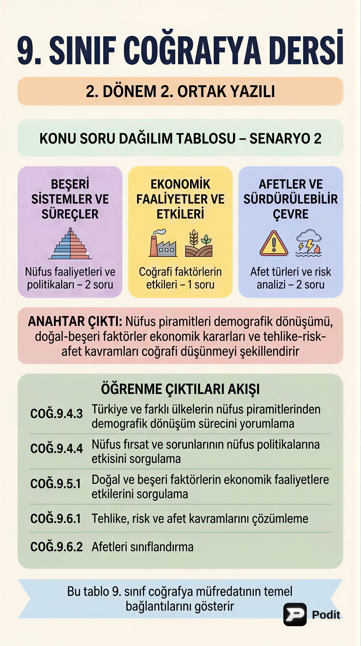 9. Sınıf Coğrafya: Beşeri Sistemler ve Afetler - görsel özet infografik
