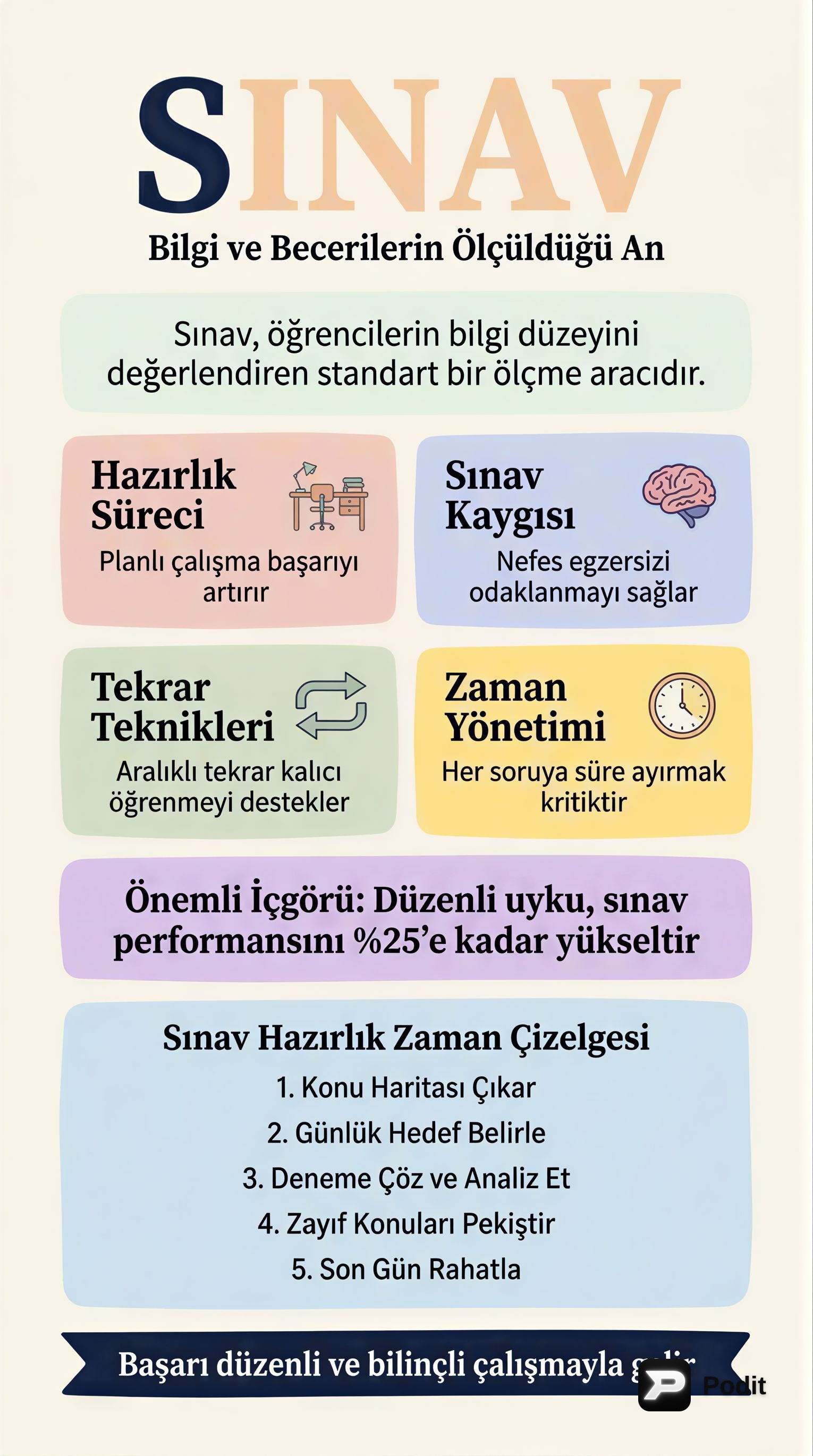 Sınavların Eğitimdeki Rolü ve Değerlendirme Yöntemleri - görsel özet infografik