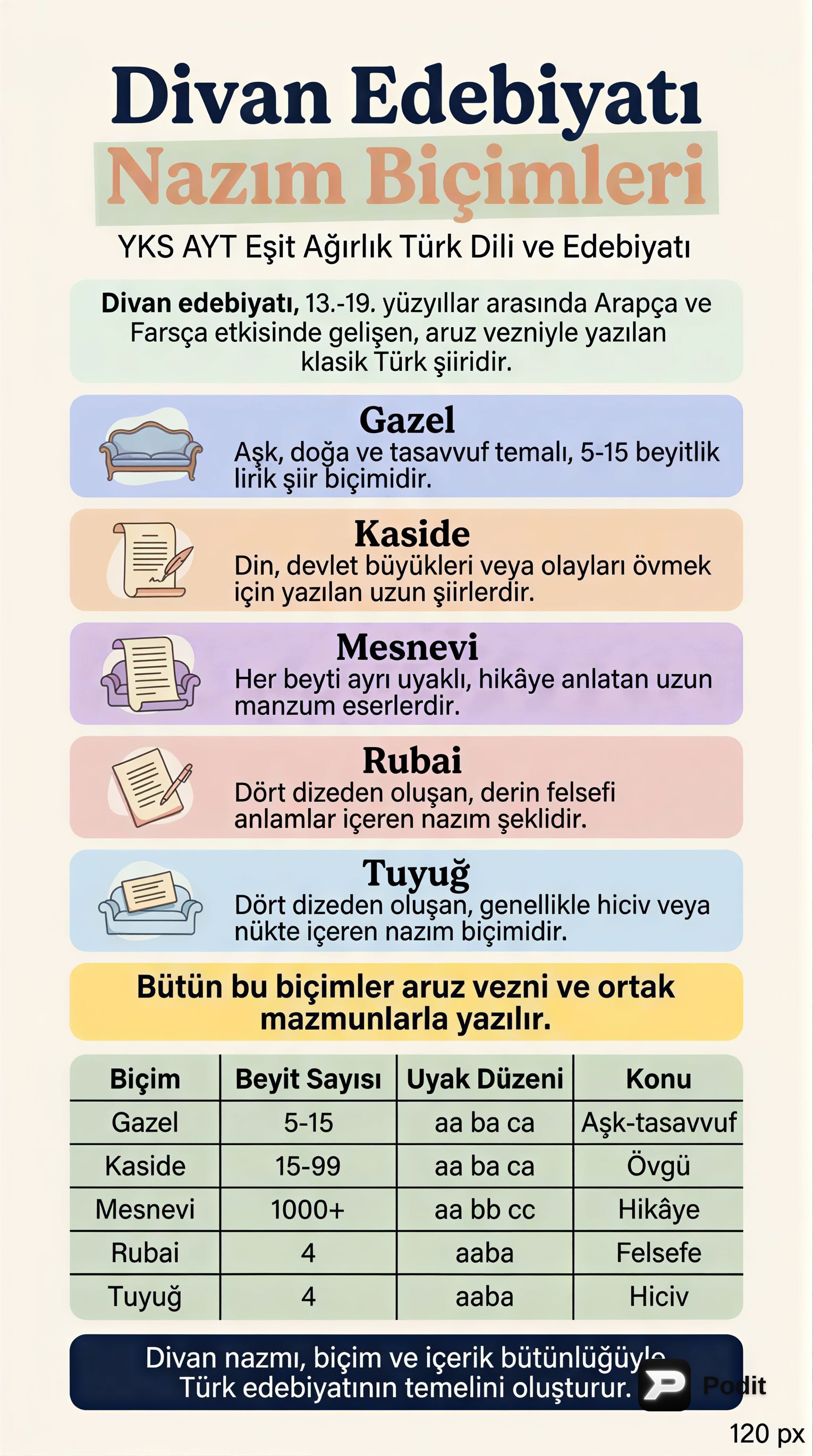 YKS AYT Divan Edebiyatı: Nazım Biçimleri ve Özellikleri - görsel özet infografik