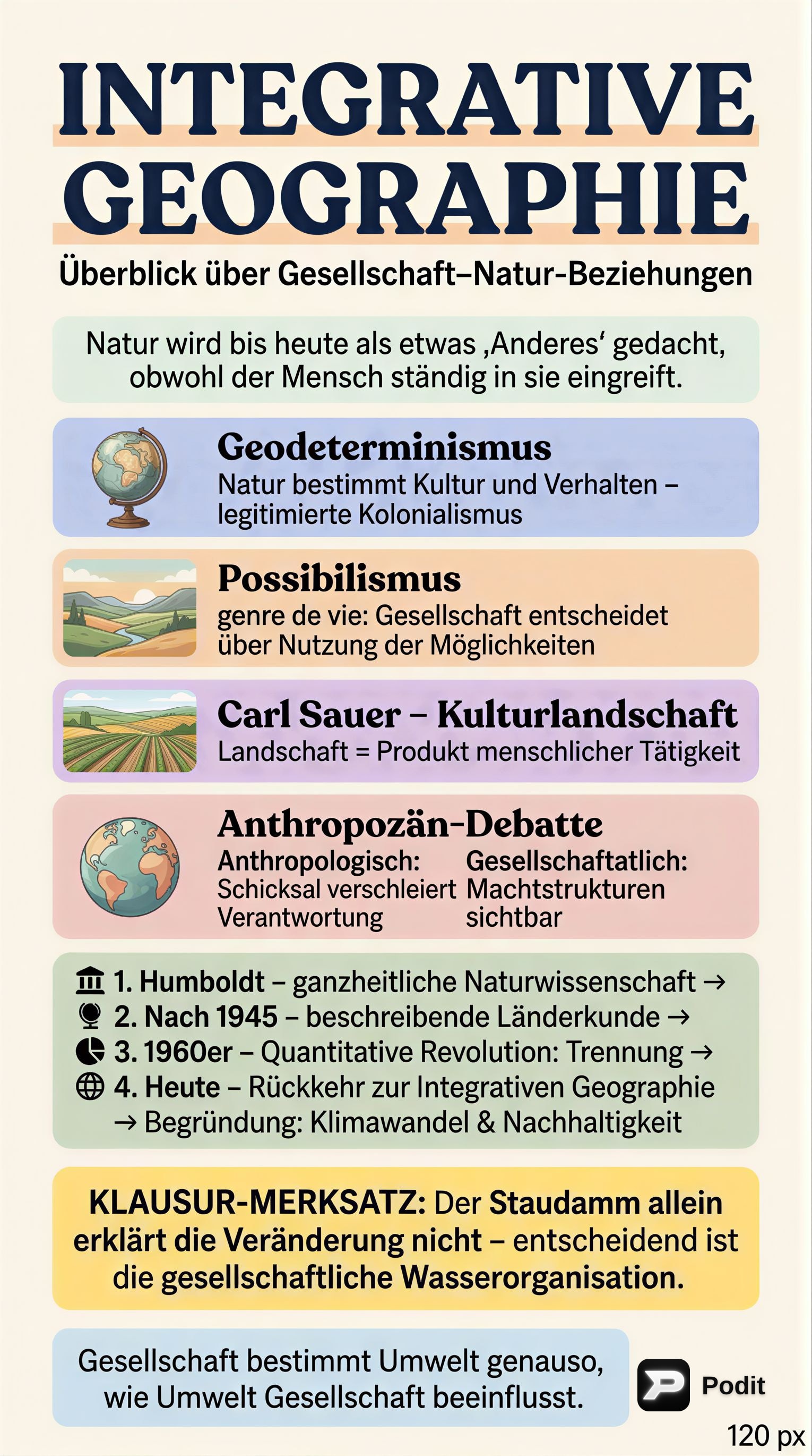 Integrative Geographie und Mensch-Umwelt-Beziehungen - görsel özet infografik