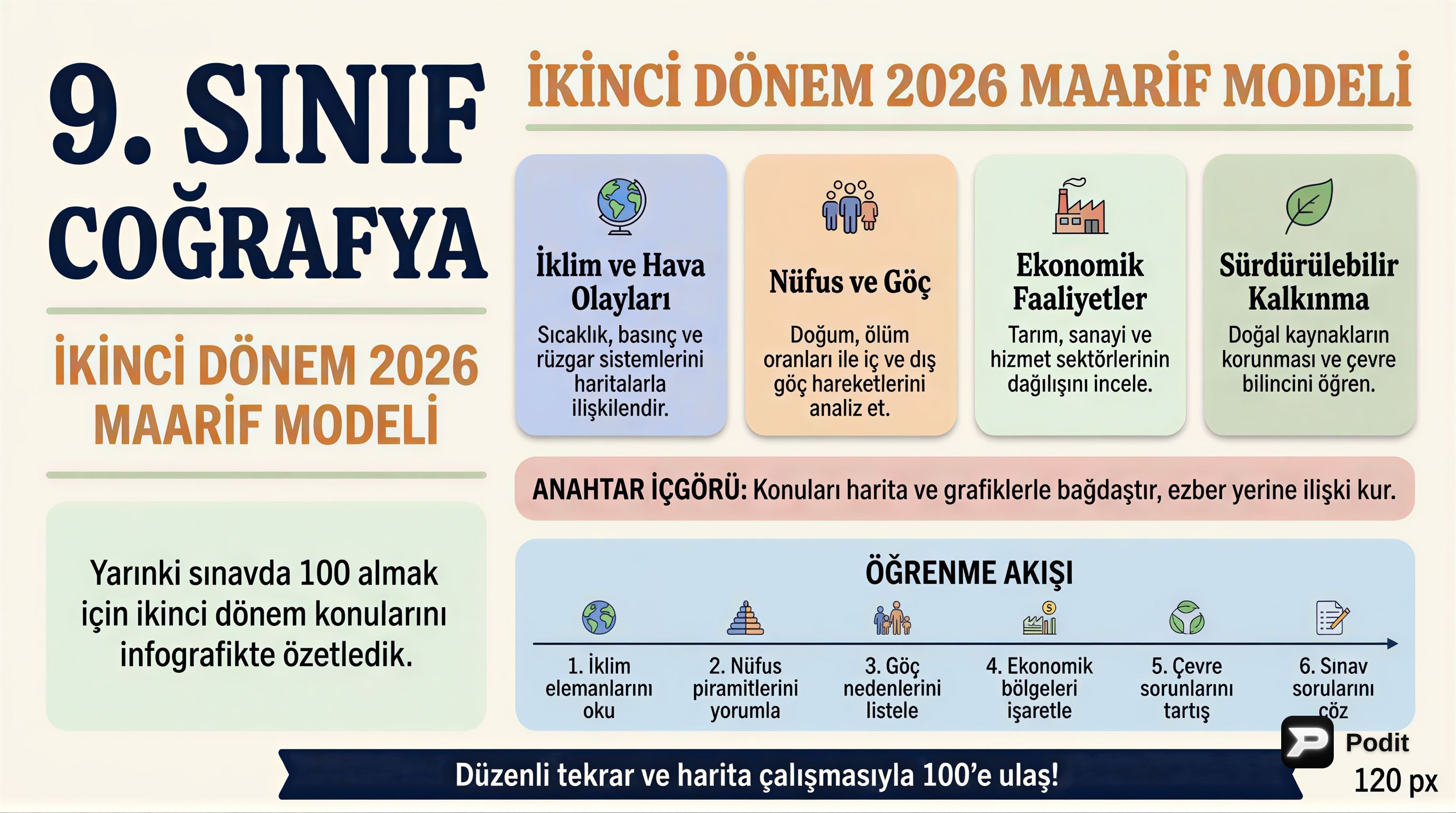9. Sınıf Coğrafya İkinci Dönem Konuları Özeti - görsel özet infografik