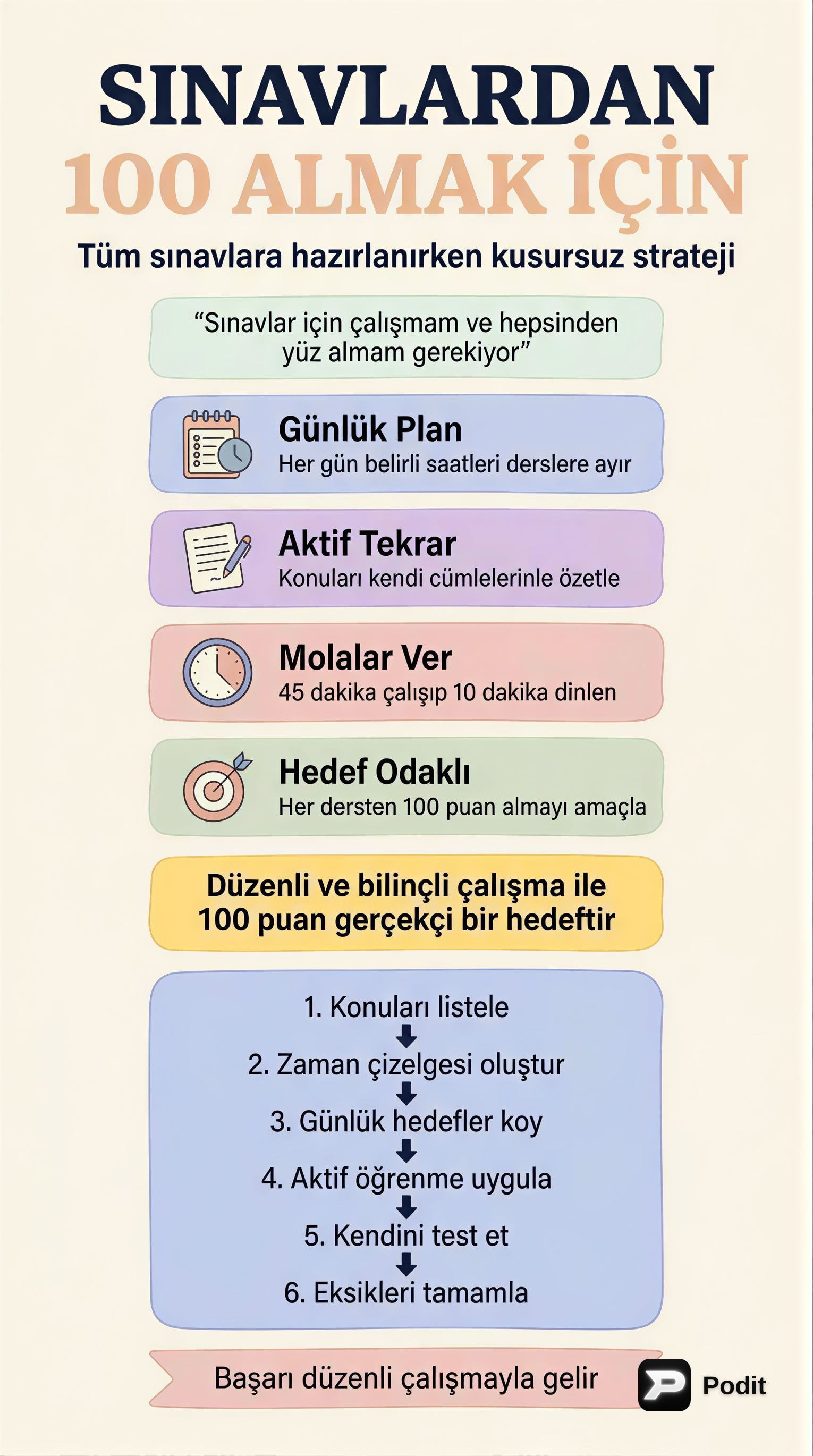 Sınavlardan Yüz Almanın Sırları: Kapsamlı Rehber - görsel özet infografik