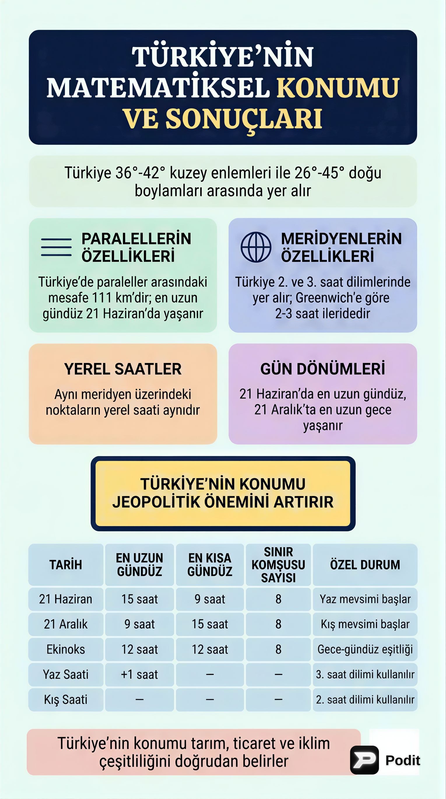Türkiye'nin Coğrafi Konumu ve Etkileri - görsel özet infografik
