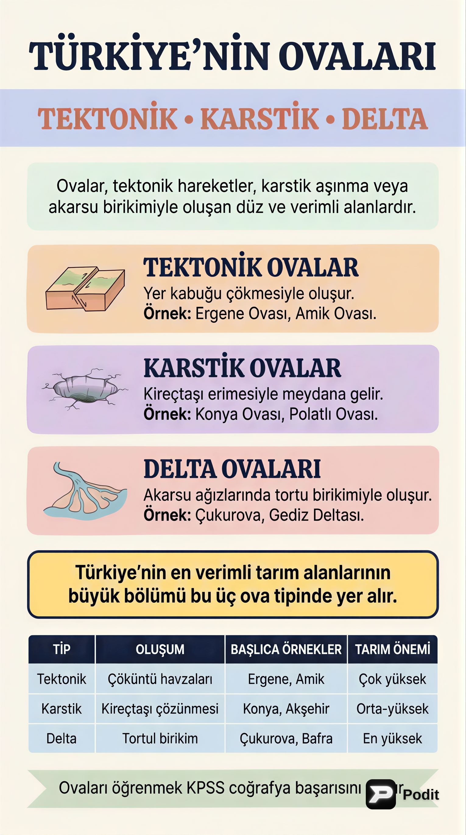 Türkiye'nin Ovaları: Tektonik, Karstik ve Delta Ovaları - görsel özet infografik