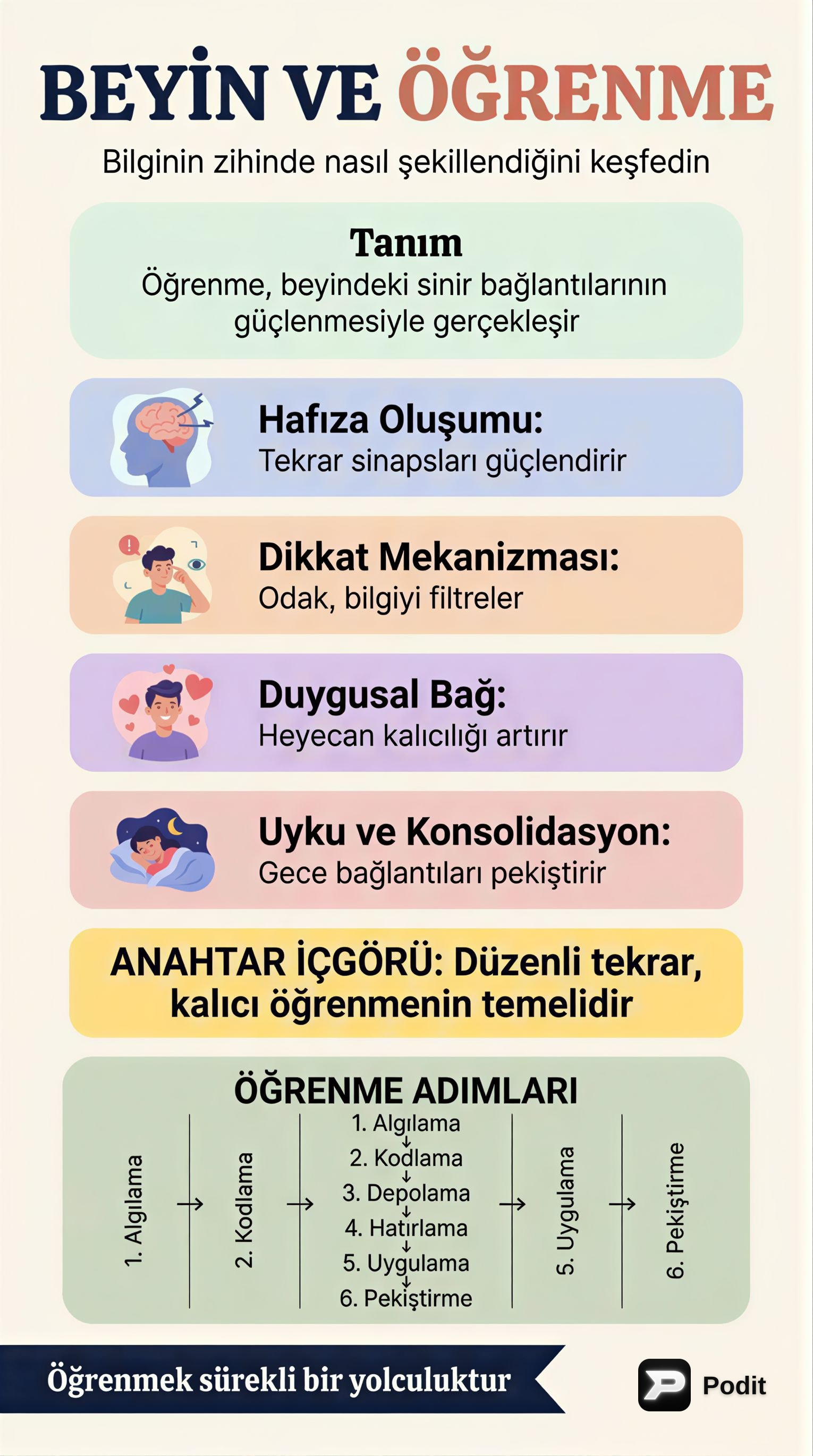 Akademik Metinlerin İncelenmesi - görsel özet infografik