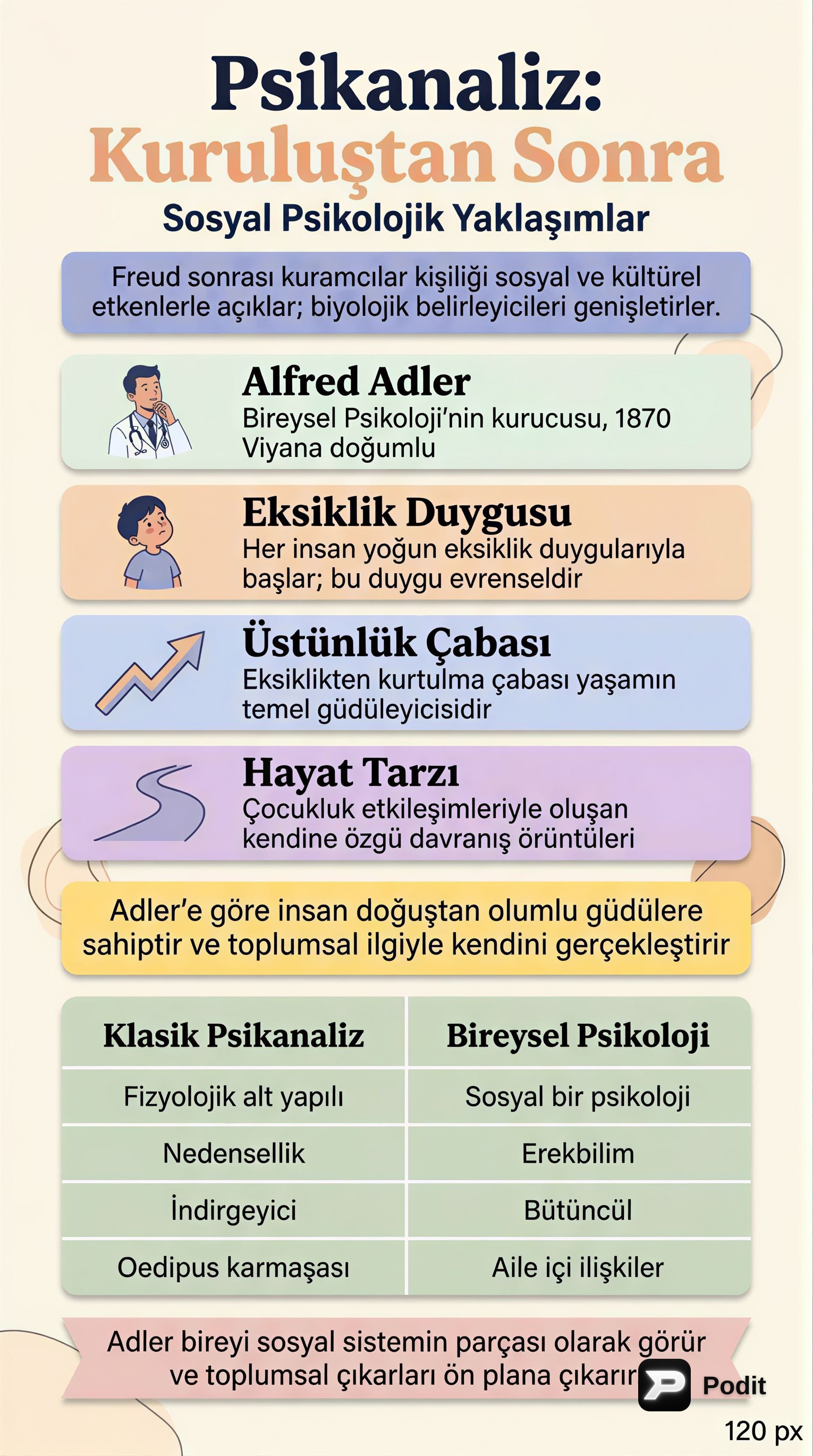 Alfred Adler ve Bireysel Psikolojiye Giriş - görsel özet infografik