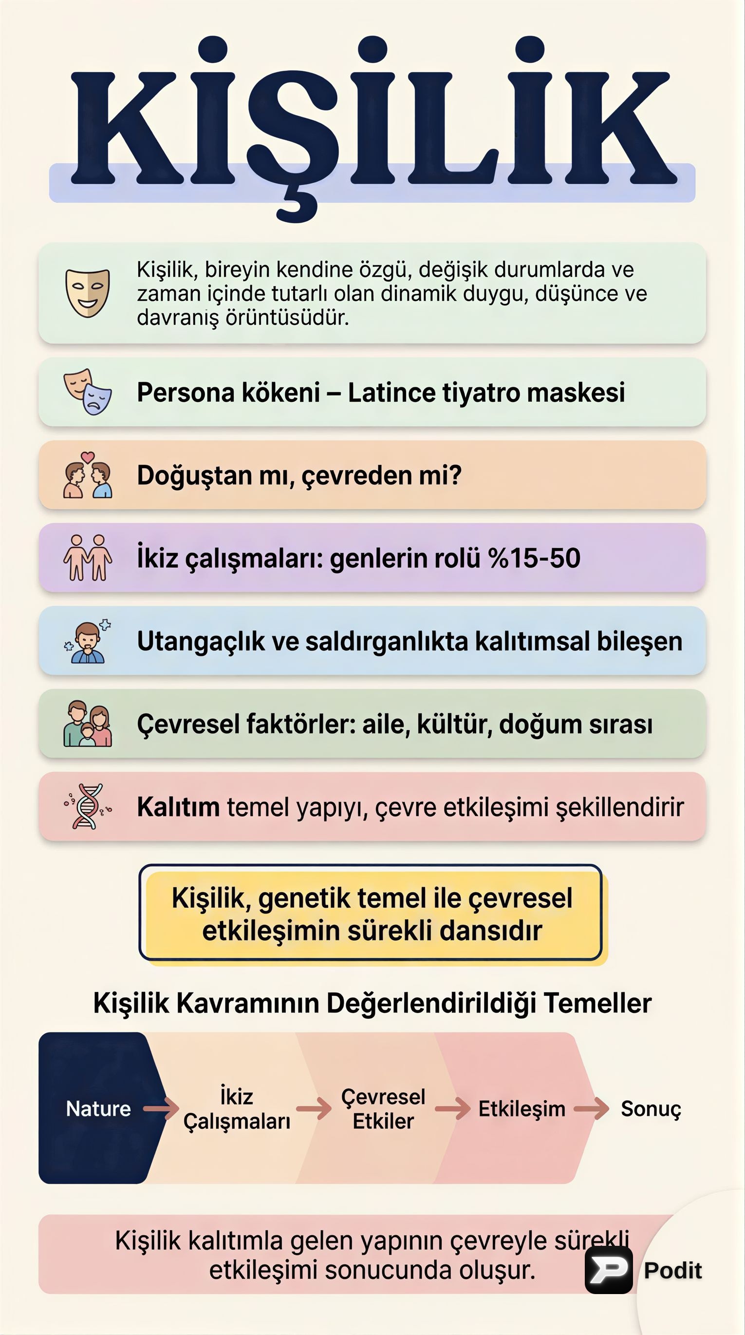 Kişilik ve Freud'un Psikanalitik Kuramına Giriş - görsel özet infografik