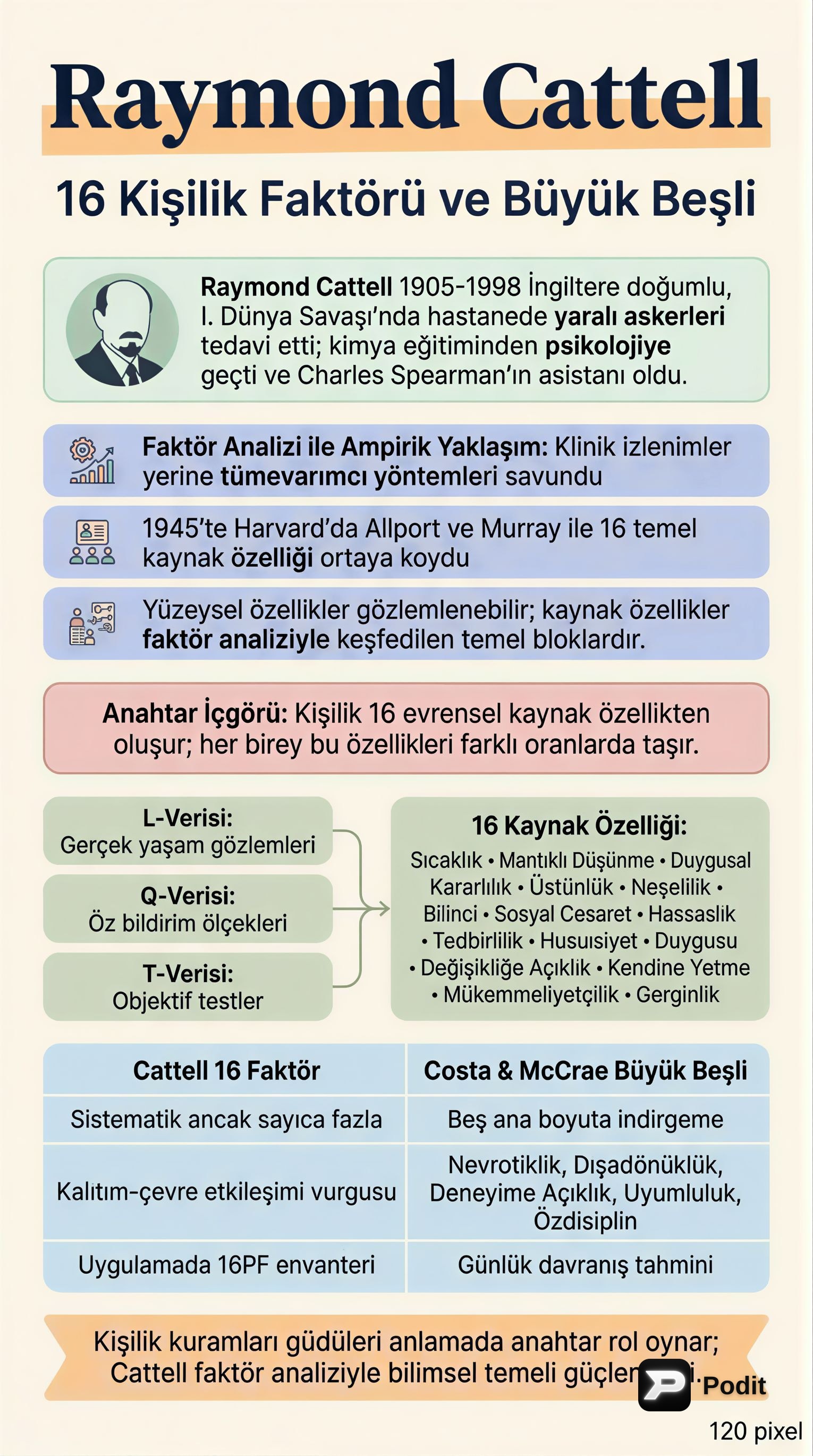 Cattell ve Eysenck: Kişilik Kuramları - görsel özet infografik