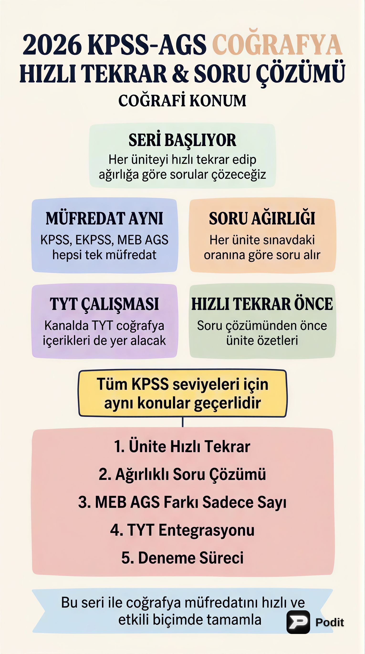 Türkiye'nin Coğrafi Konumu: Matematik ve Özel Konum - görsel özet infografik