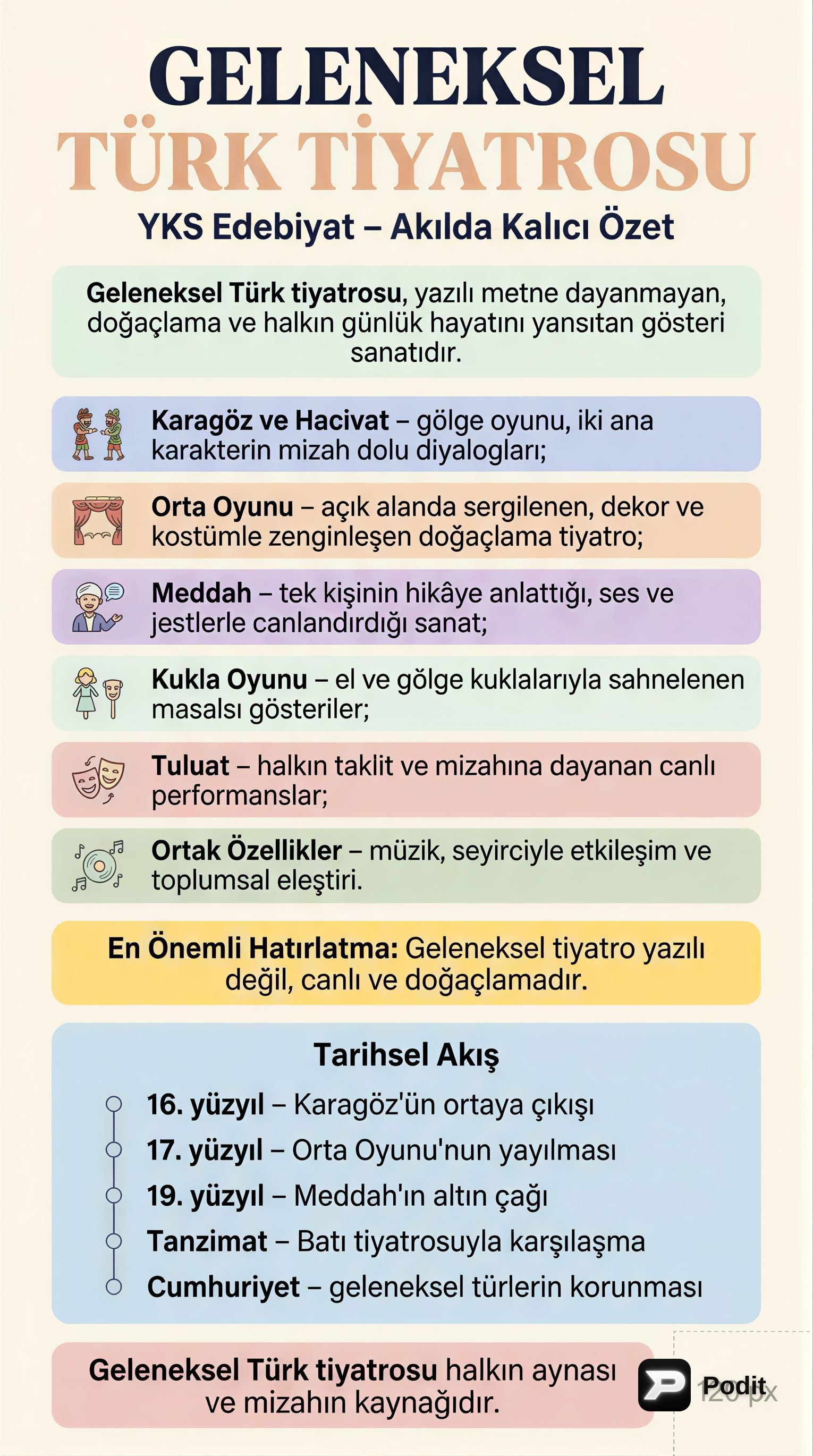 Geleneksel Türk Tiyatrosu: Türleri ve Özellikleri - görsel özet infografik