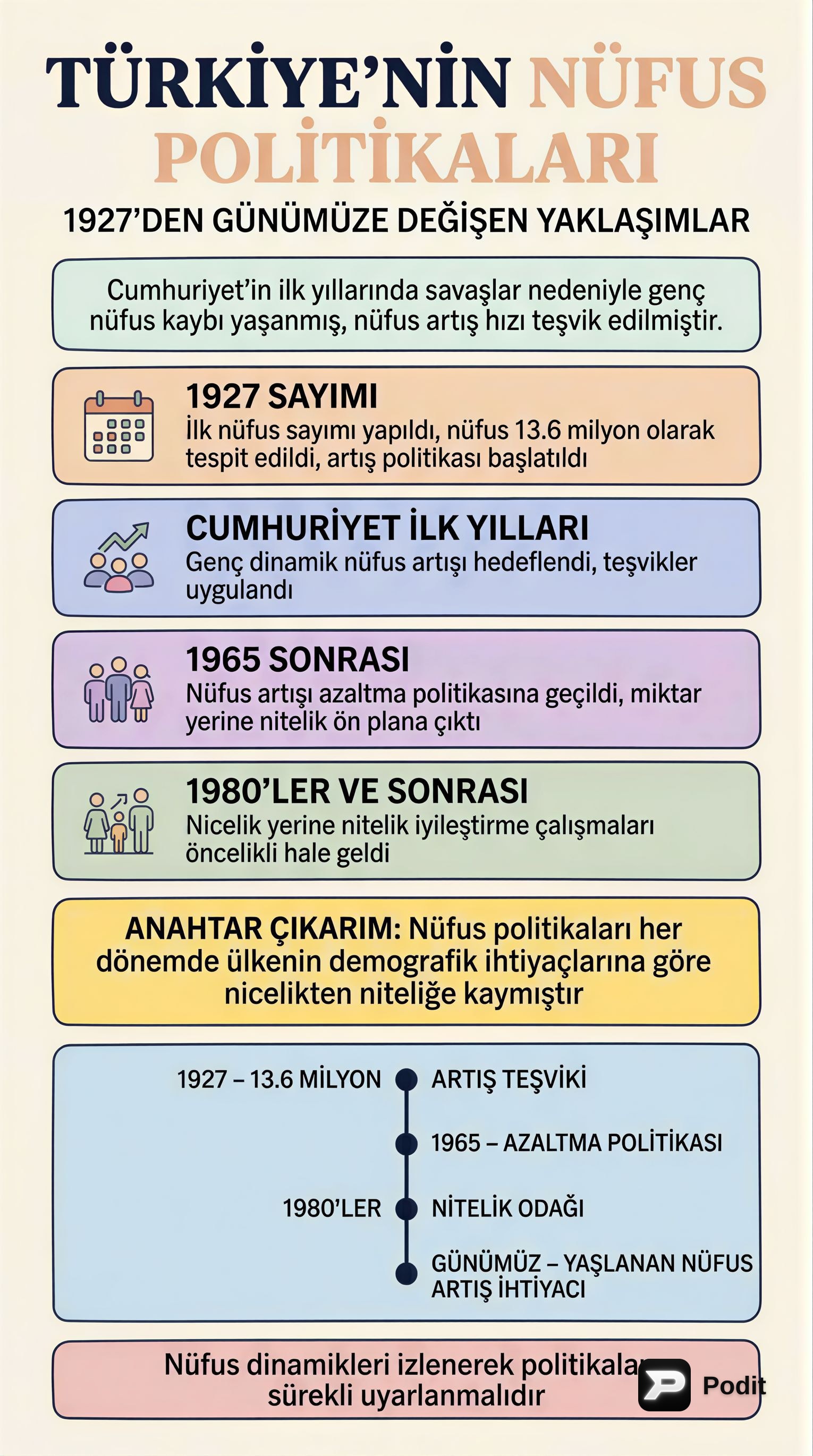 Türkiye'nin Beşeri Coğrafyası: Nüfus Analizi - görsel özet infografik