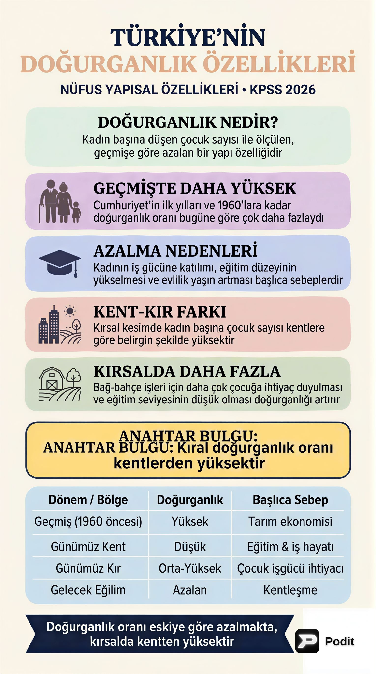 Türkiye'nin Beşeri Coğrafyası: Nüfus Özellikleri ve Dinamikleri - görsel özet infografik