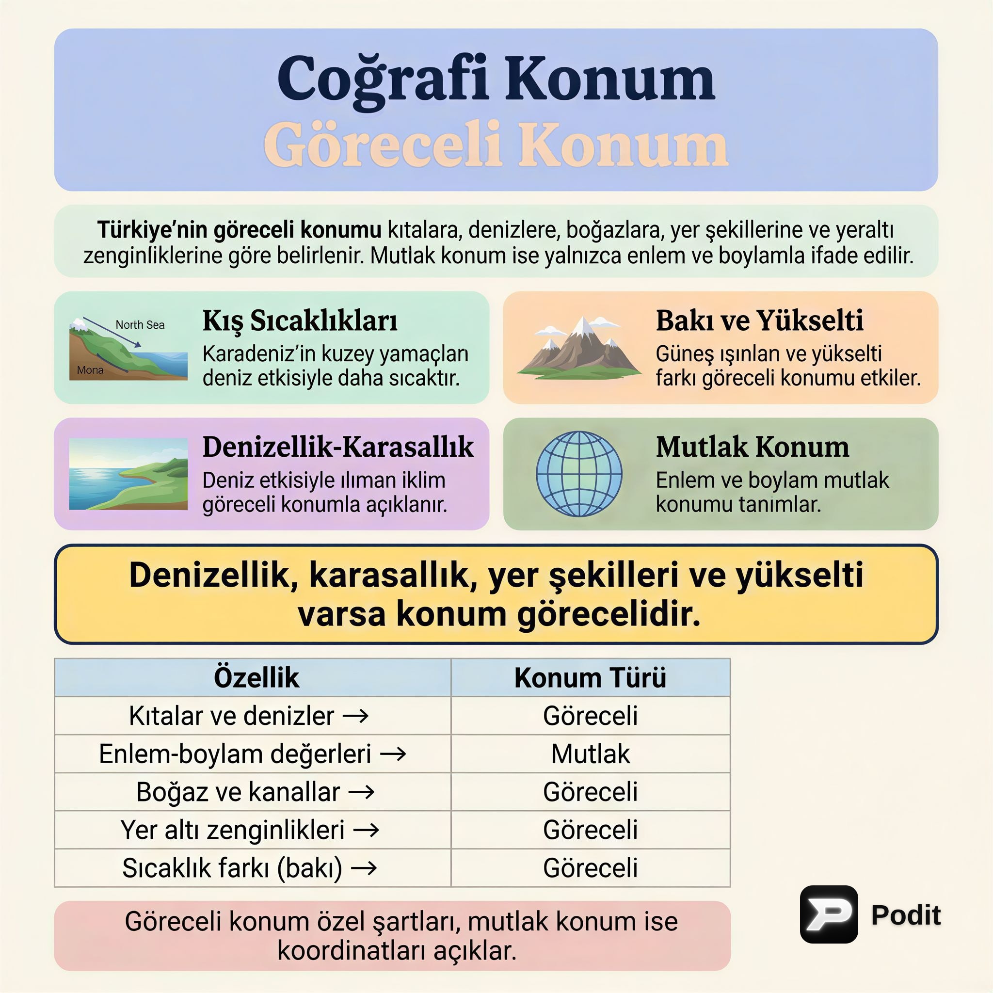 KPSS Coğrafi Konum: Sorularla Genel Tekrar - görsel özet infografik