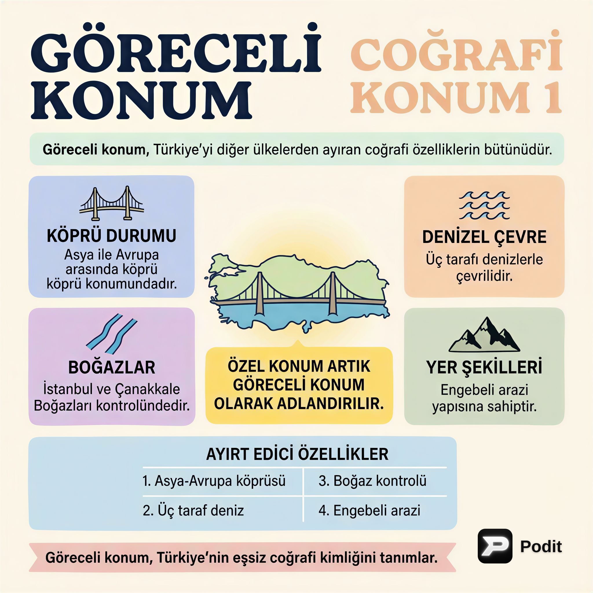 Coğrafi Konum: Göreceli Konumun Sırları - görsel özet infografik