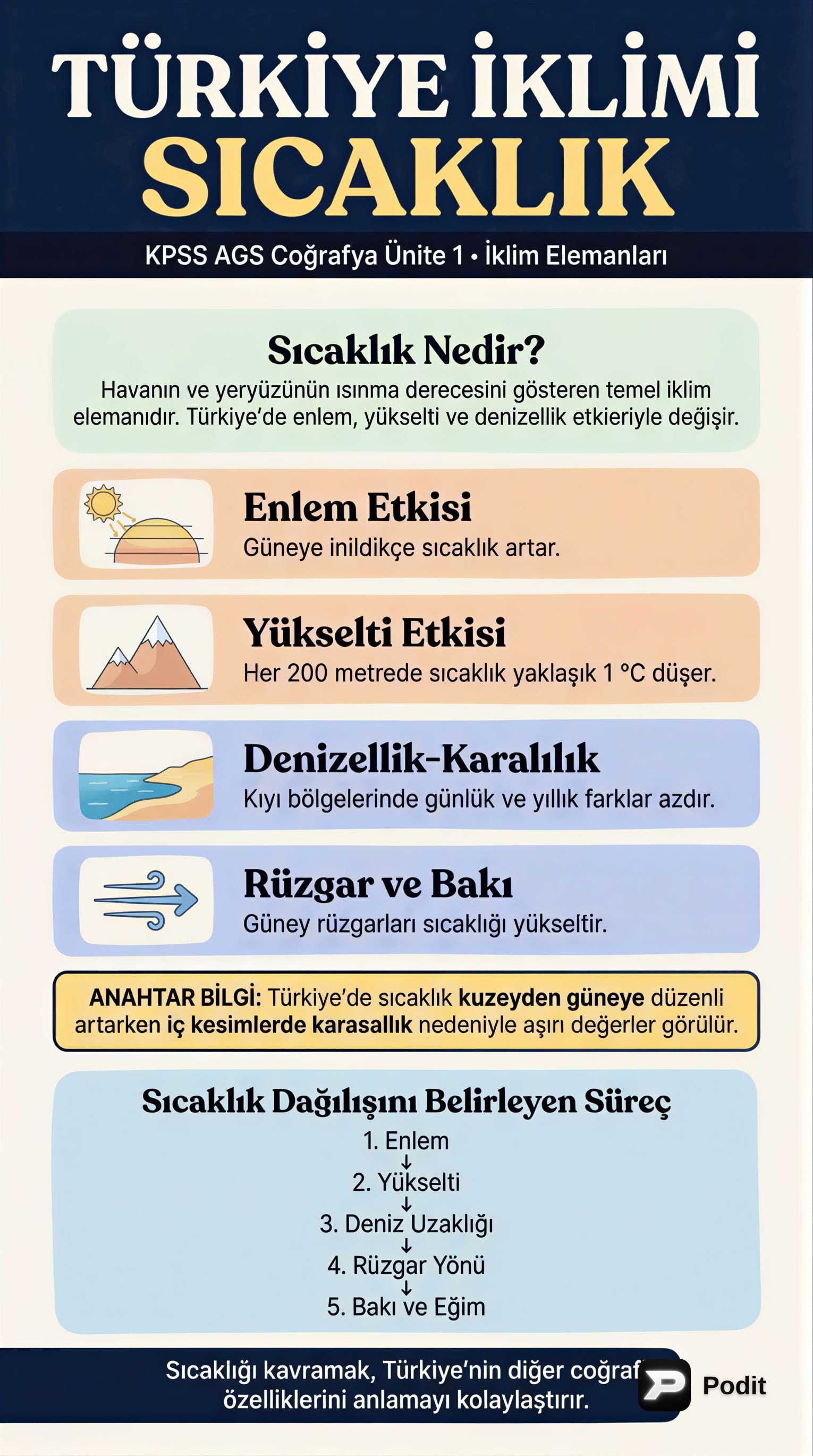 Türkiye İklimi: Sıcaklık Faktörleri ve Dağılışı - görsel özet infografik