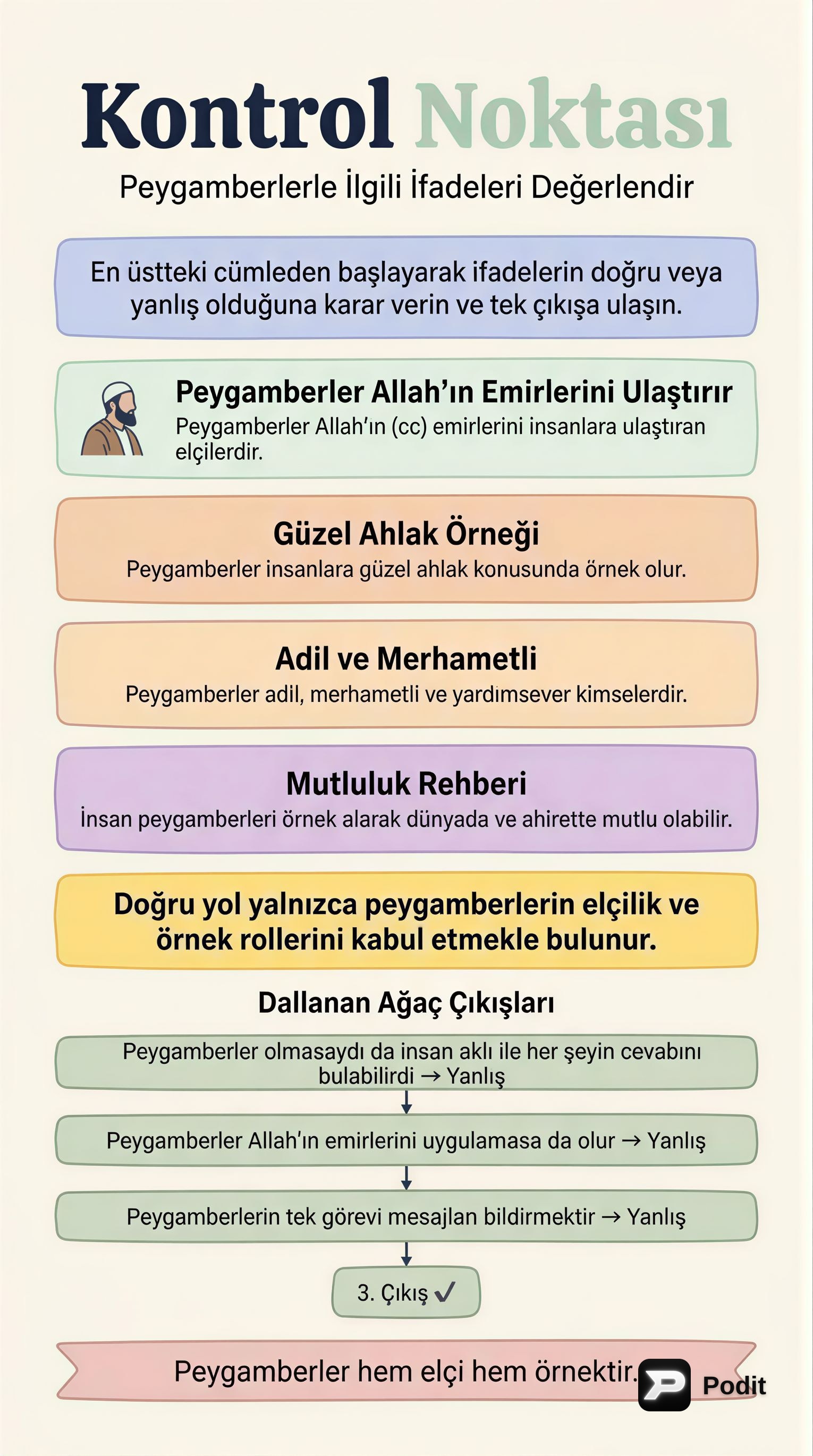 Peygamberlerin Görevleri ve Özellikleri - görsel özet infografik