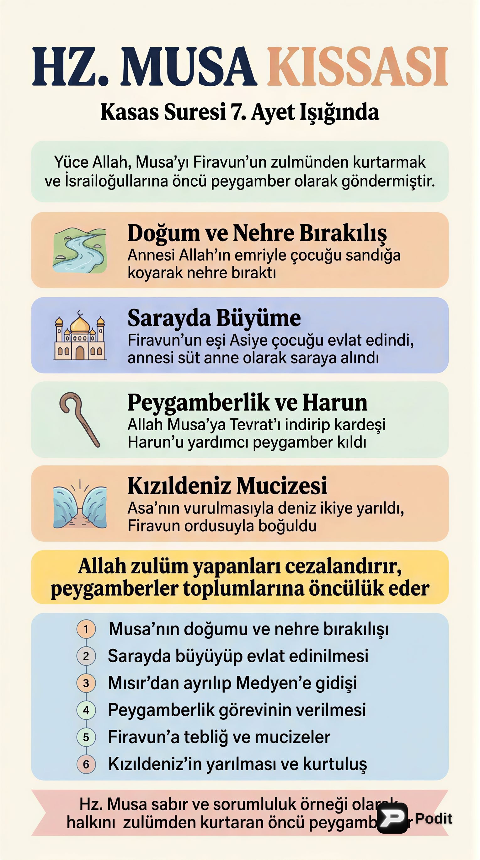 Hz. Musa'nın Hayatı ve Peygamberlik Mücadelesi - görsel özet infografik