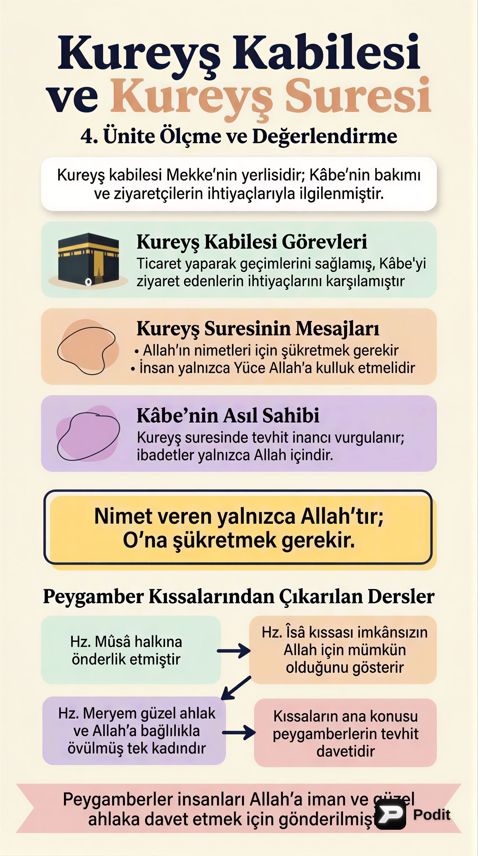 Kureyş Kabilesi, Kureyş Suresi ve Peygamberlerin Rolü - görsel özet infografik