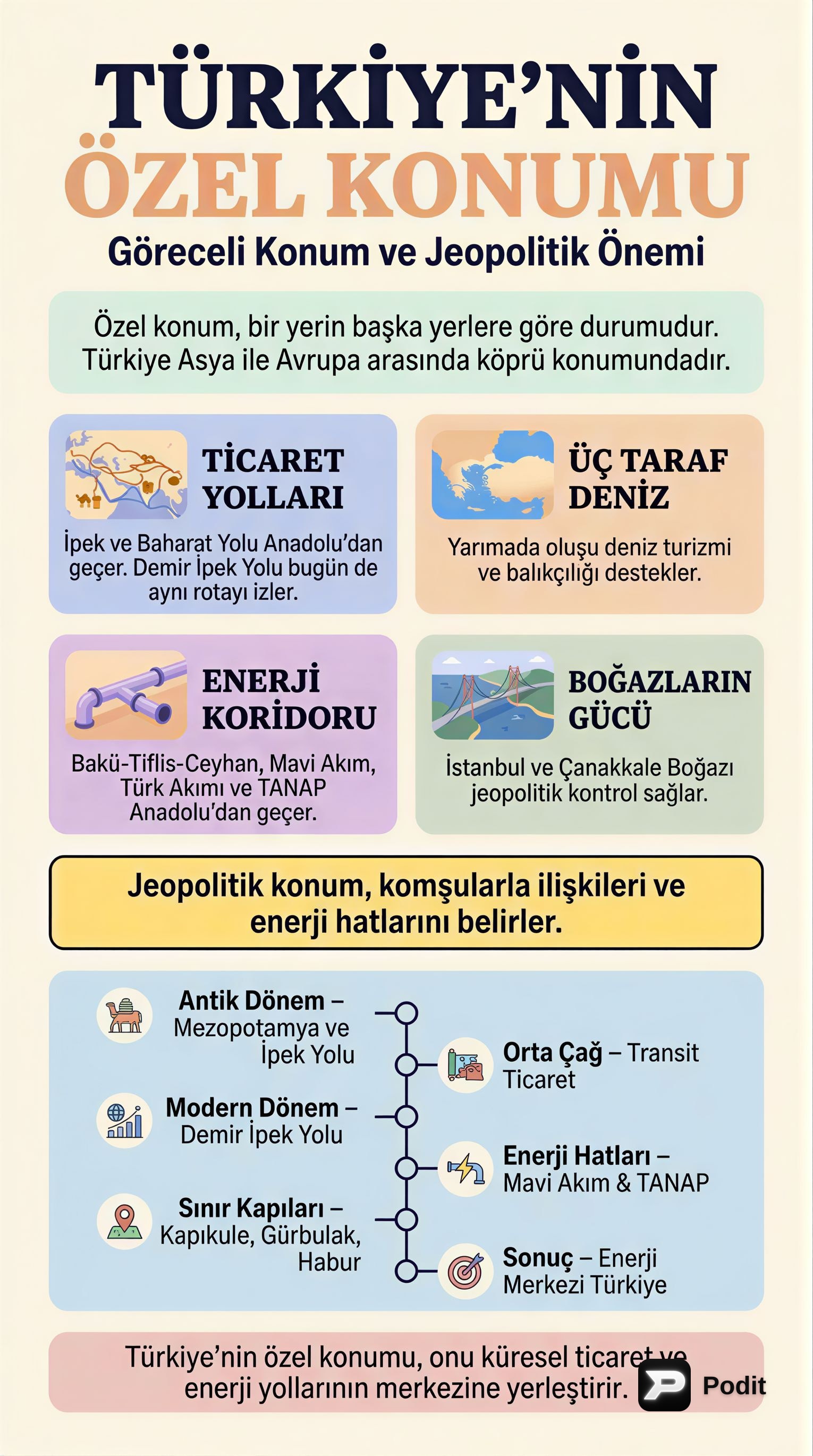 Türkiye'nin Özel Konumu ve Jeopolitik Önemi - görsel özet infografik