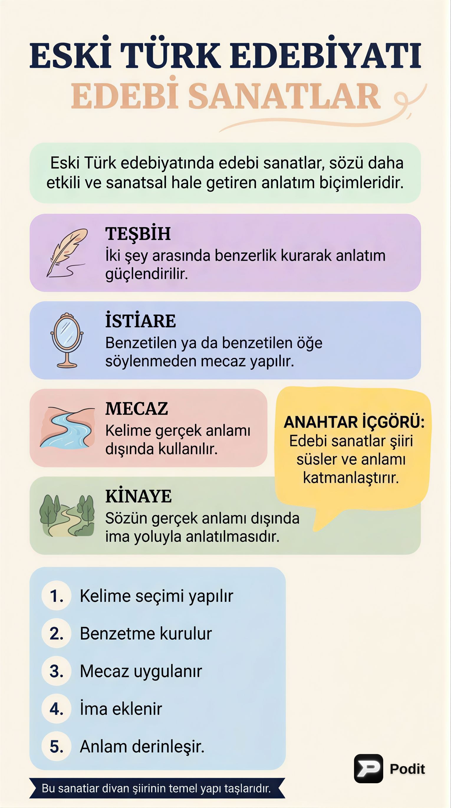 Eski Türk Edebiyatı'nda Edebi Sanatlar - görsel özet infografik