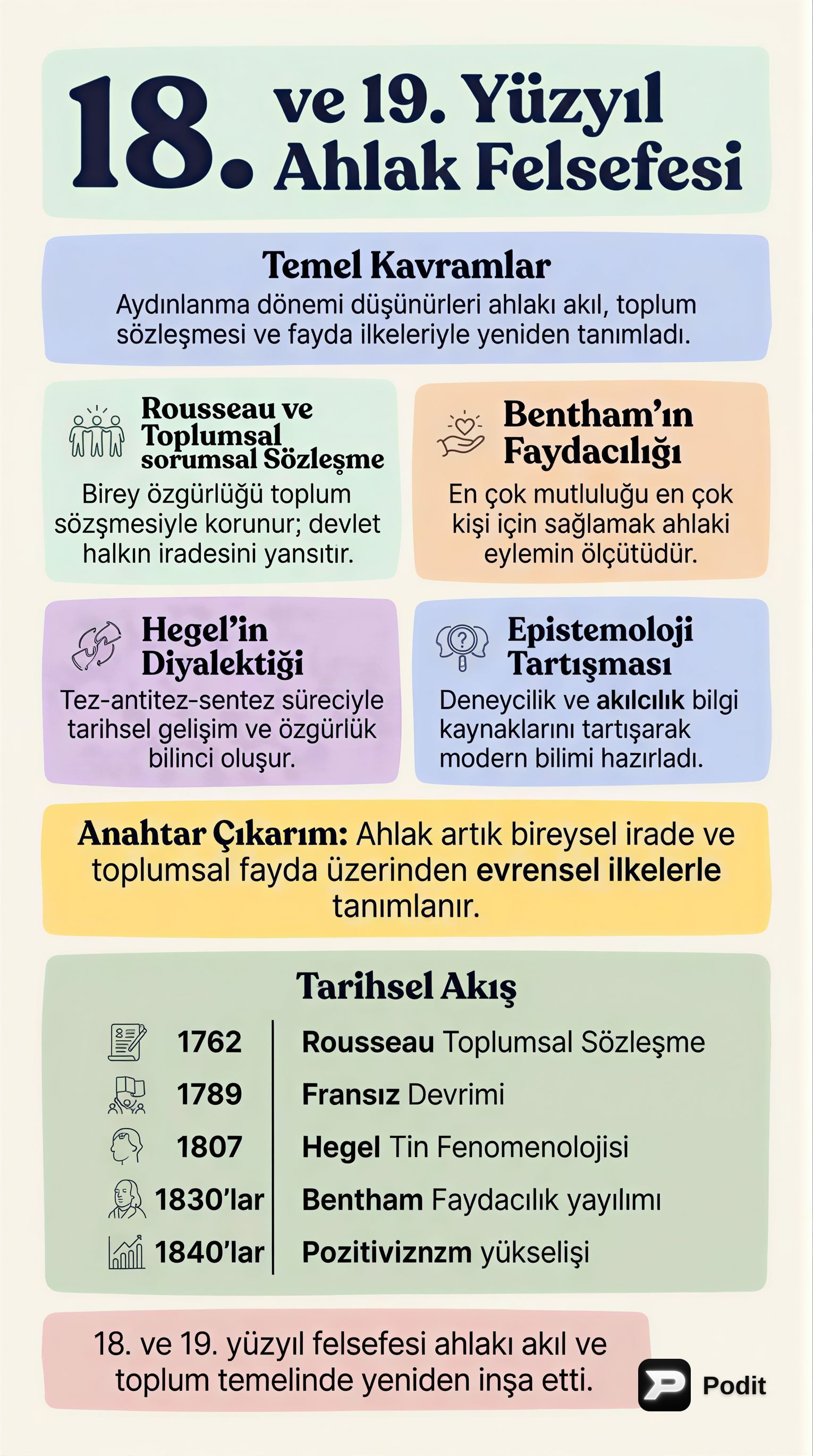 18. ve 19. Yüzyıl Felsefesi: Temel Akımlar ve Sorunlar - görsel özet infografik