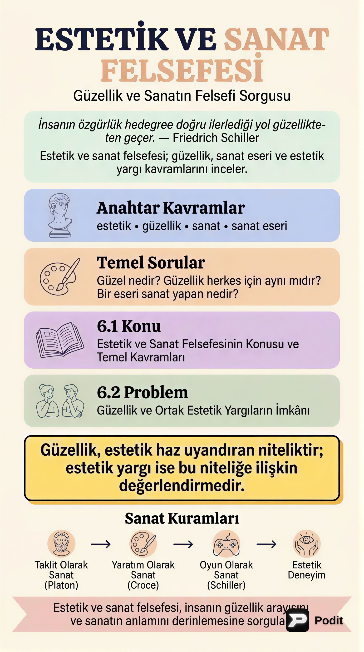 Felsefenin Temel Alanları: Estetikten Bilime - görsel özet infografik