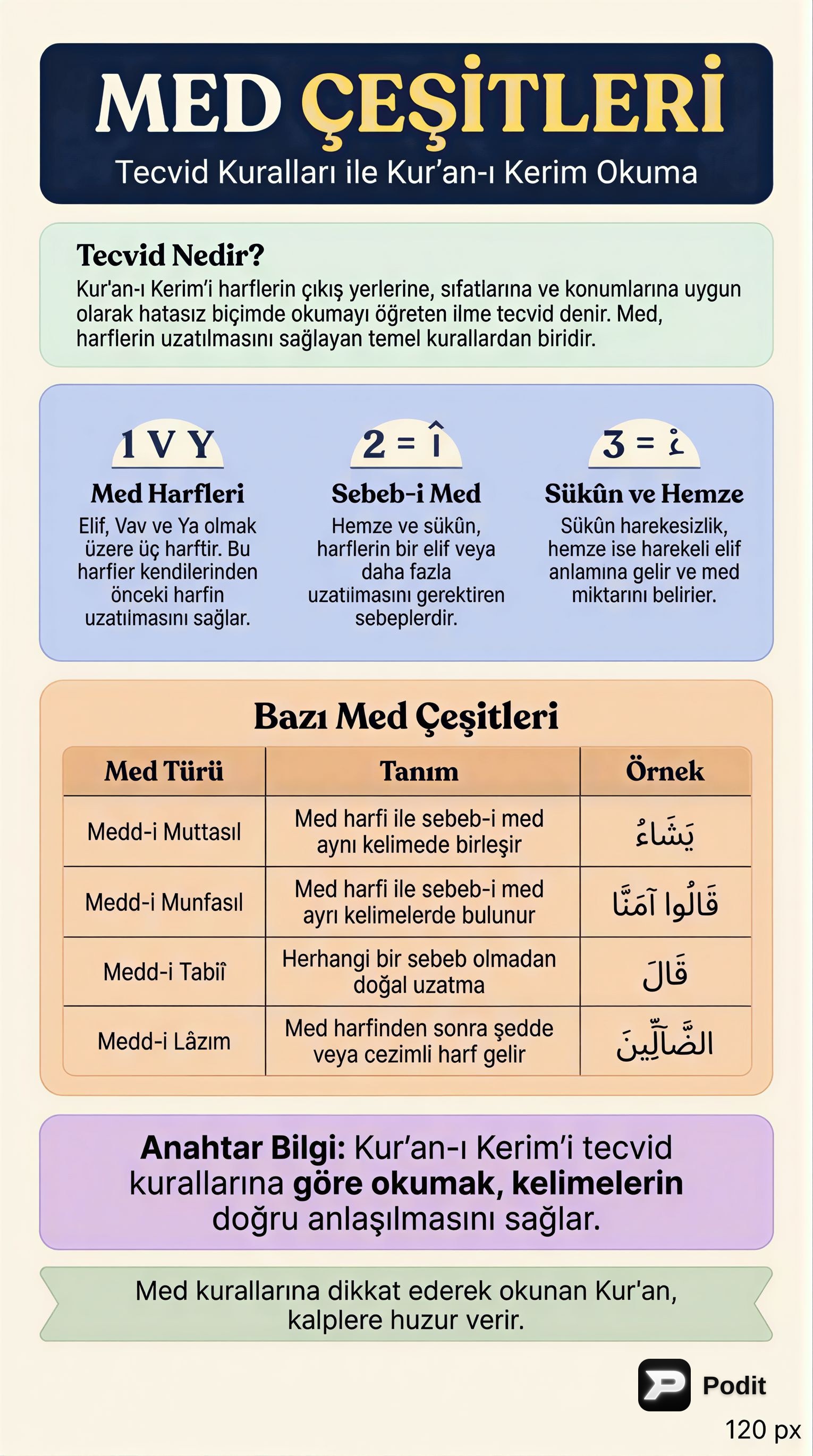 Tecvit Kuralları ve Med Çeşitleri - görsel özet infografik