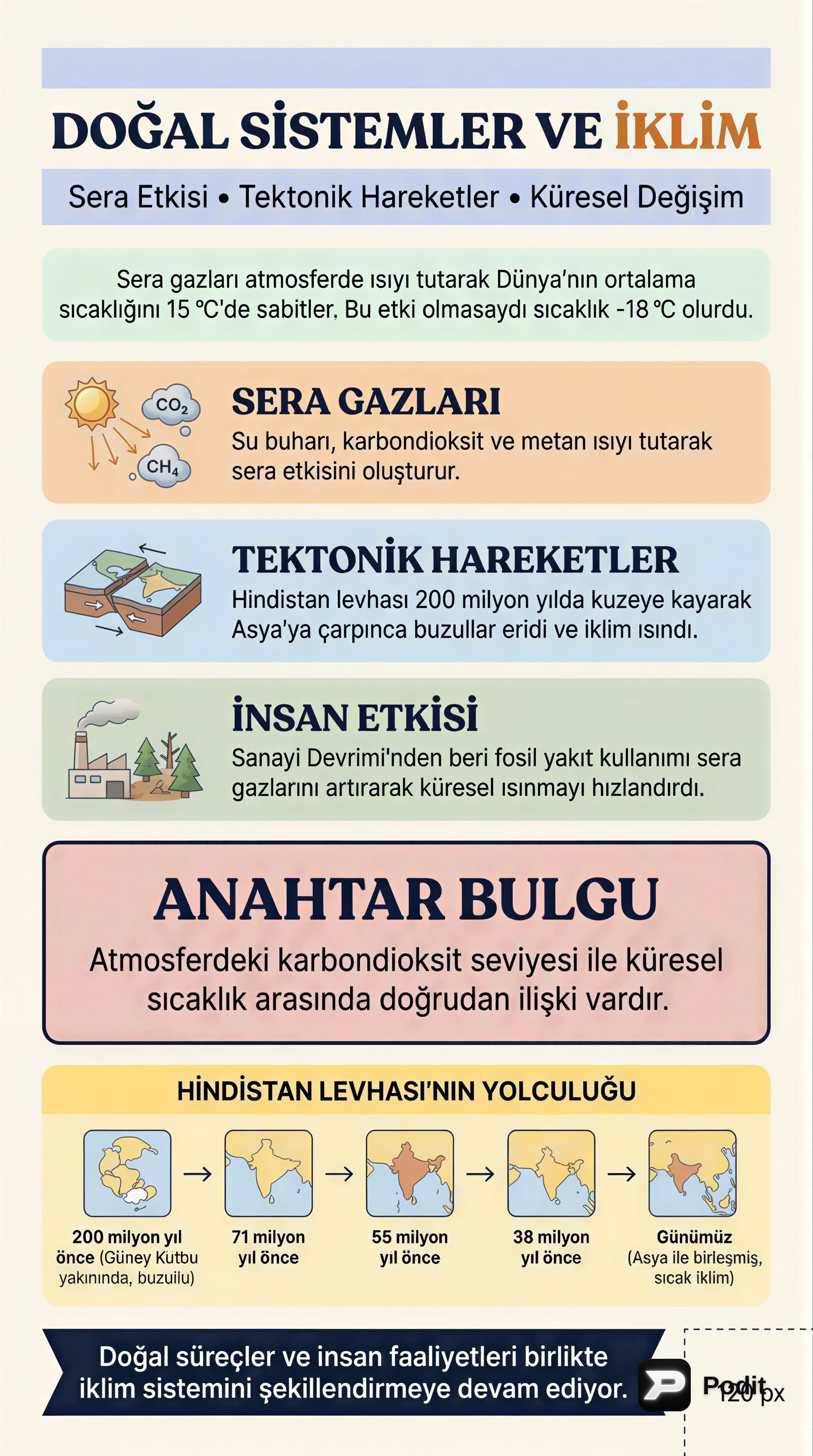 Doğal Sistemler ve İklim Değişikliği - görsel özet infografik