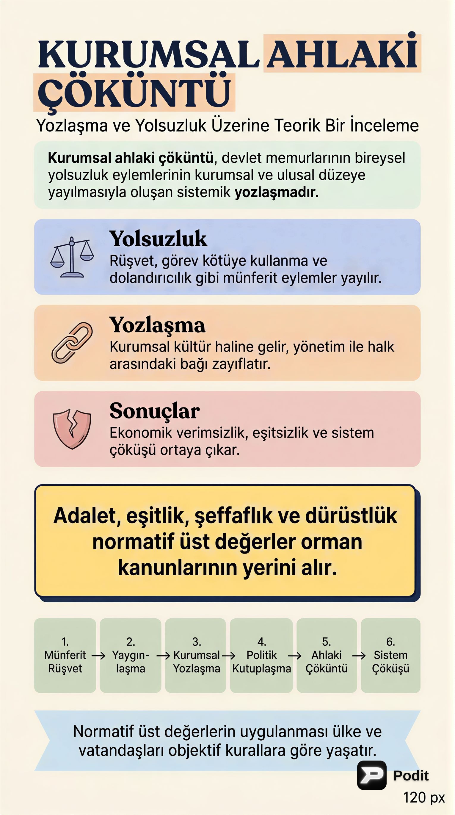 Kurumsal Ahlaki Çöküntü: Yozlaşma ve Yolsuzluk - görsel özet infografik